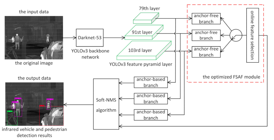 Sensors 21 01240 g001 Sensors 21 01240 g001