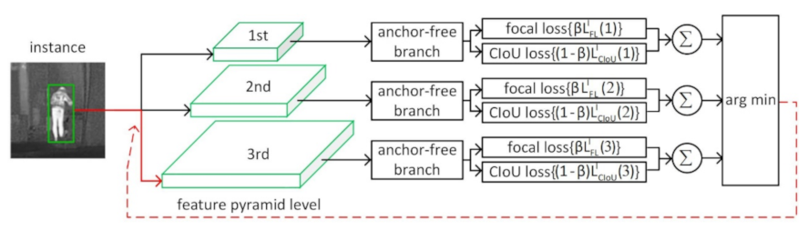 Sensors 21 01240 g002 Sensors 21 01240 g002