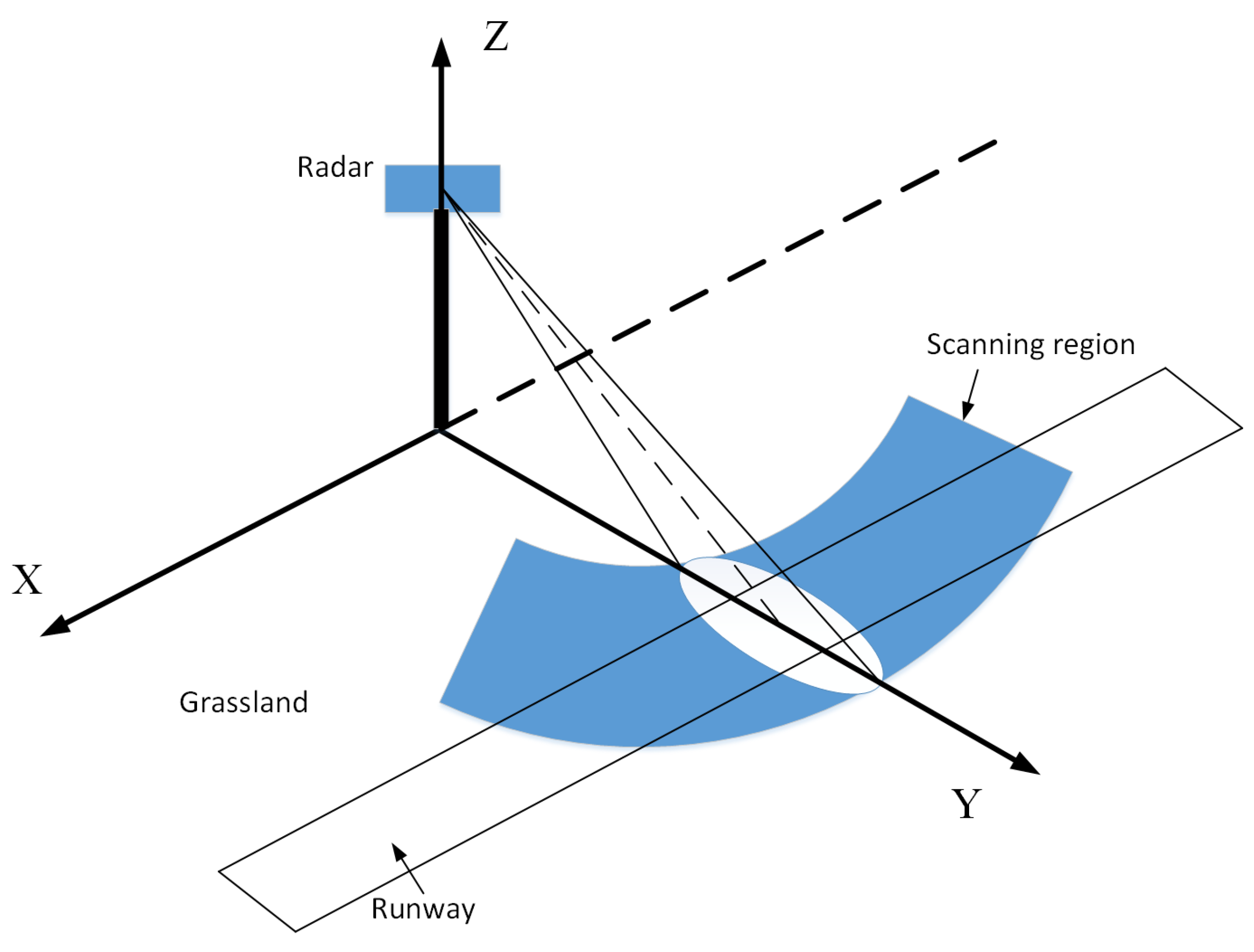 Sensors 21 01241 g001 Sensors 21 01241 g001