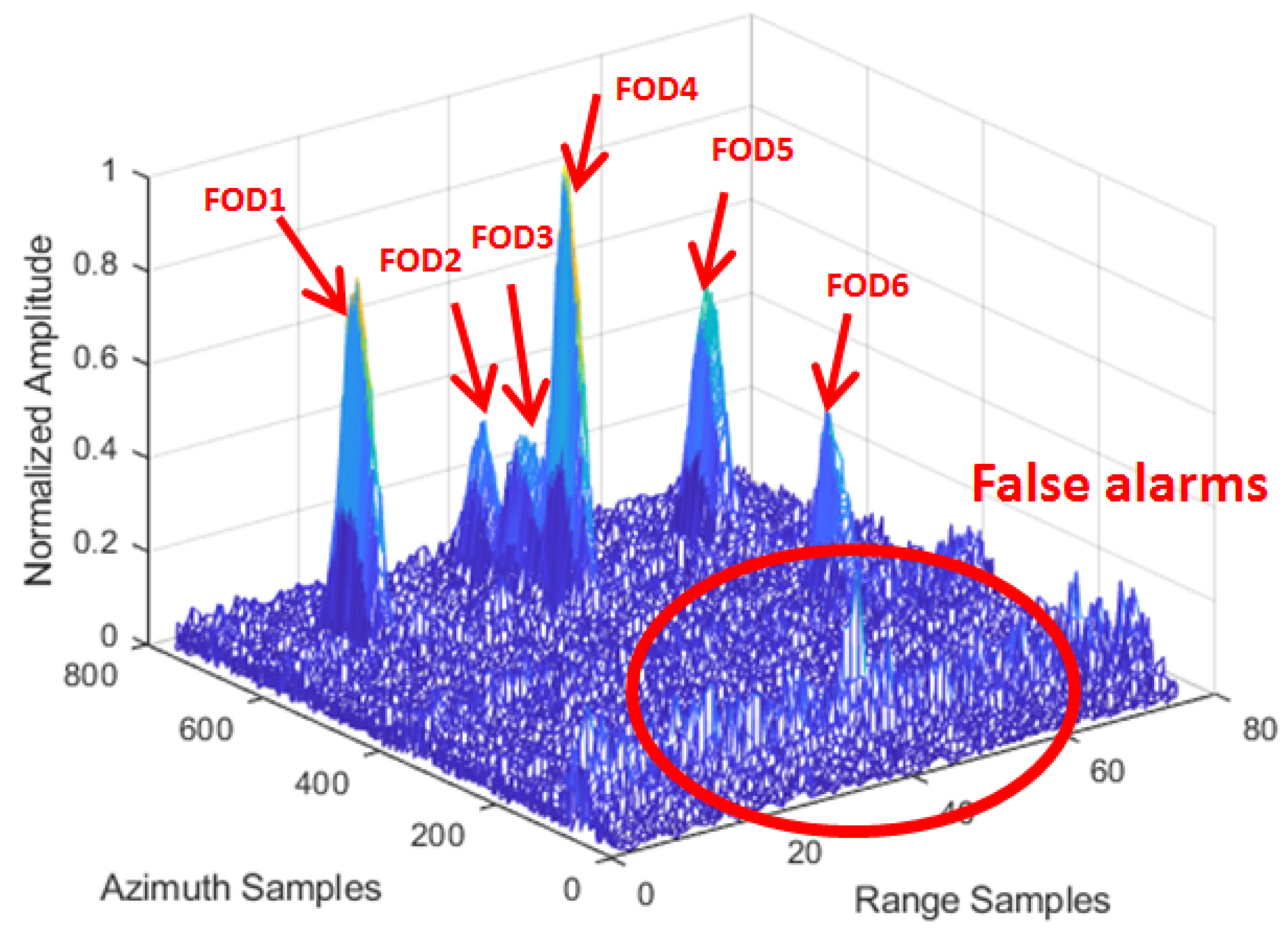 Sensors 21 01241 g009 Sensors 21 01241 g009