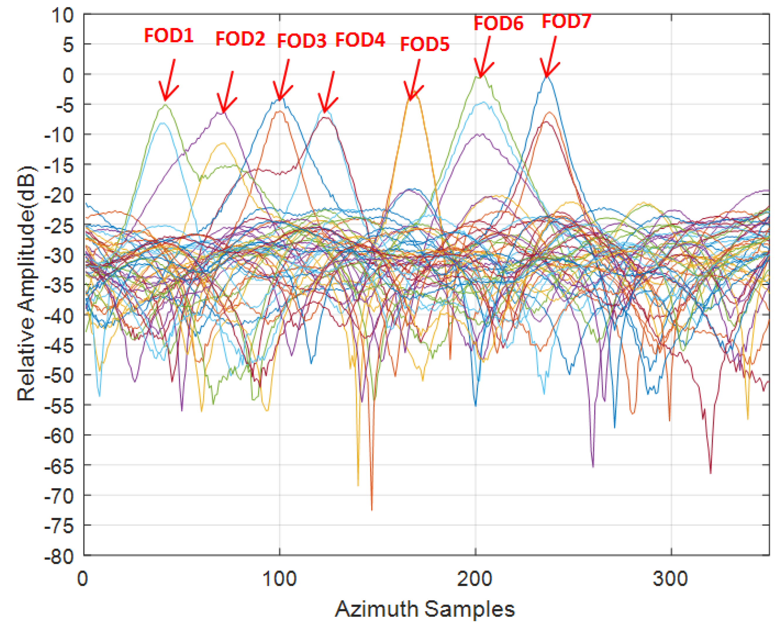 Sensors 21 01241 g015 Sensors 21 01241 g015