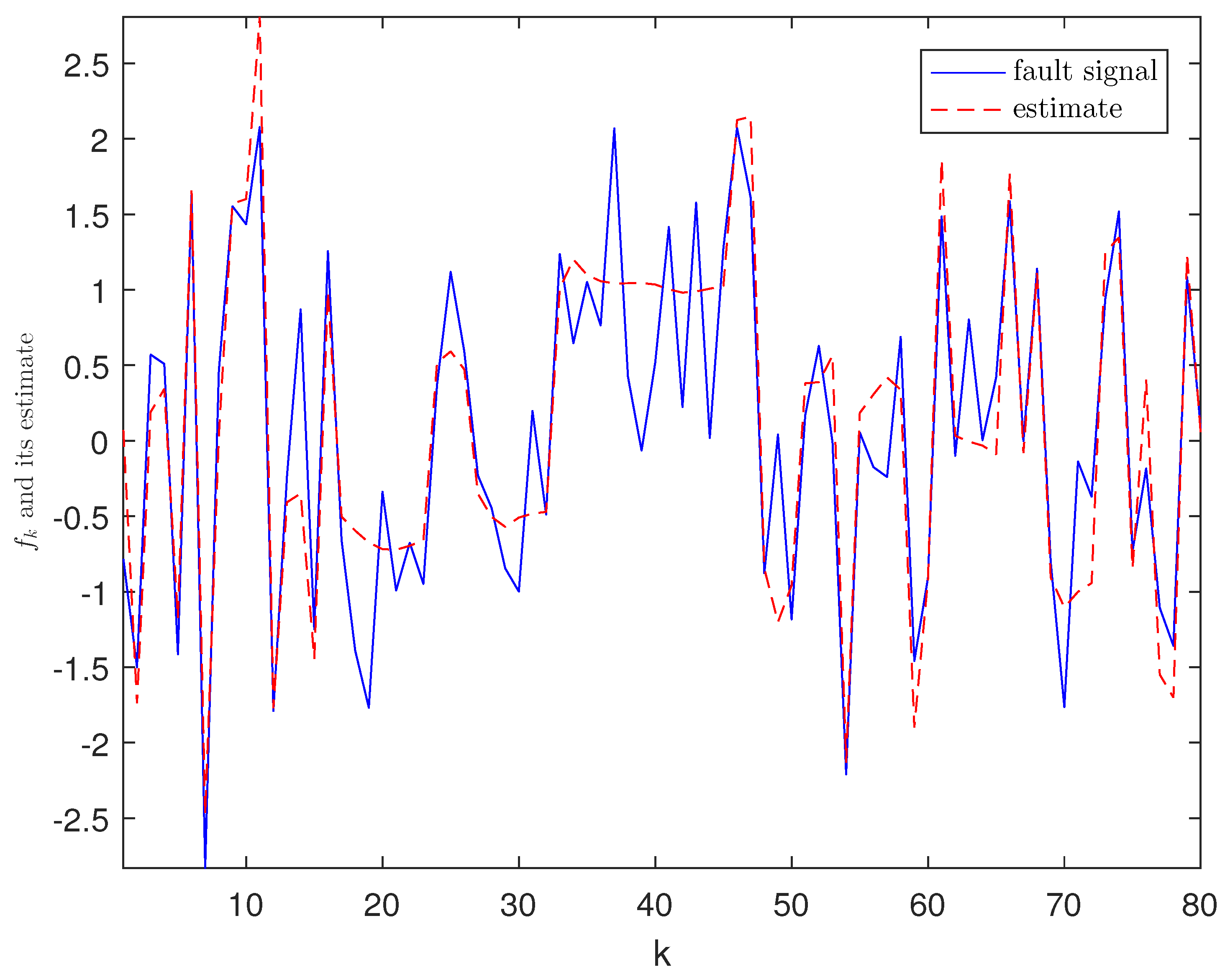 Sensors 21 01242 g003 Sensors 21 01242 g003