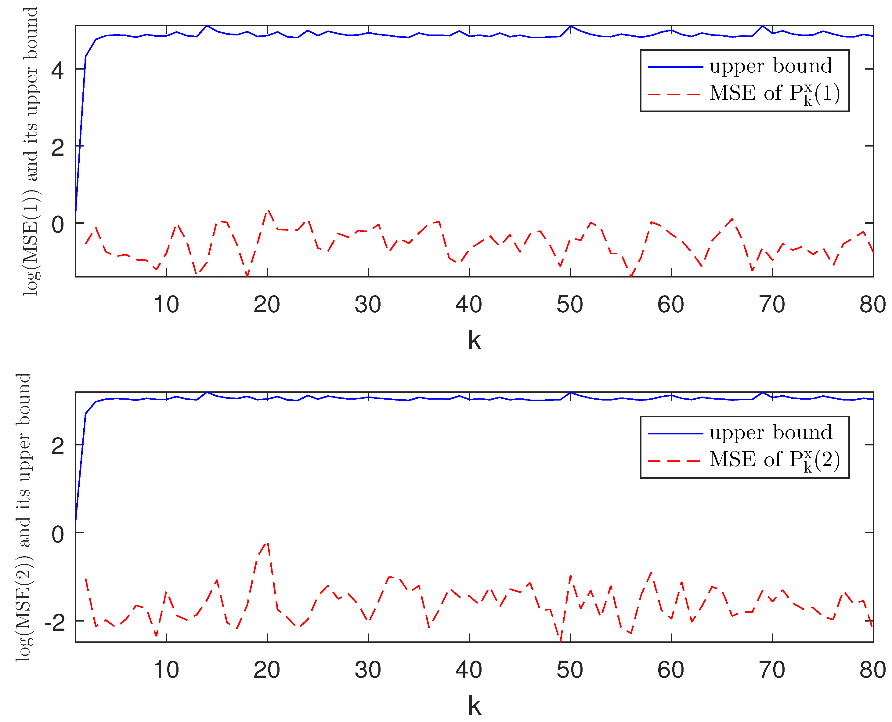Sensors 21 01242 g004 Sensors 21 01242 g004
