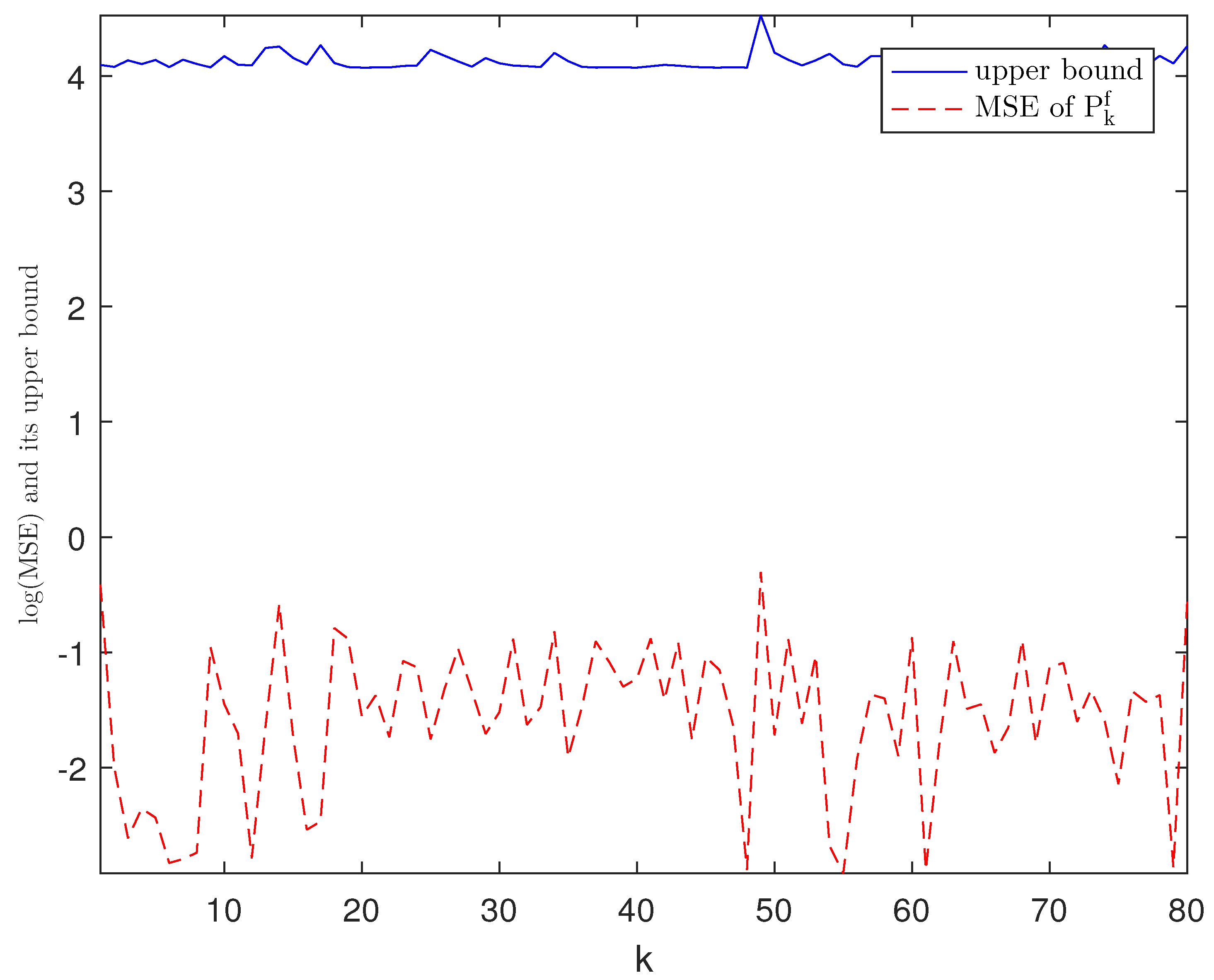Sensors 21 01242 g005 Sensors 21 01242 g005