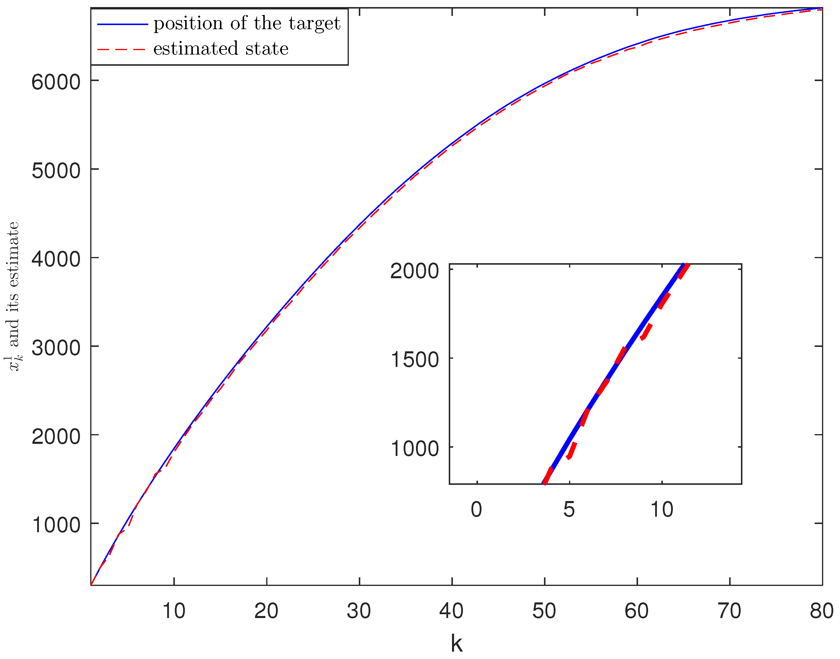 Sensors 21 01242 g006 Sensors 21 01242 g006