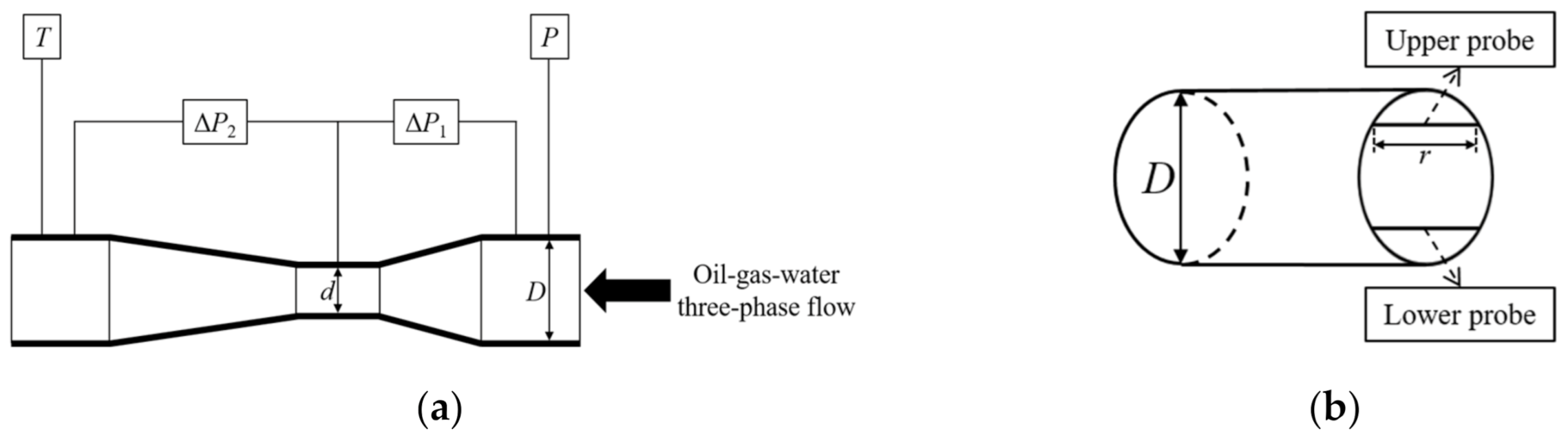 Sensors 21 01245 g002