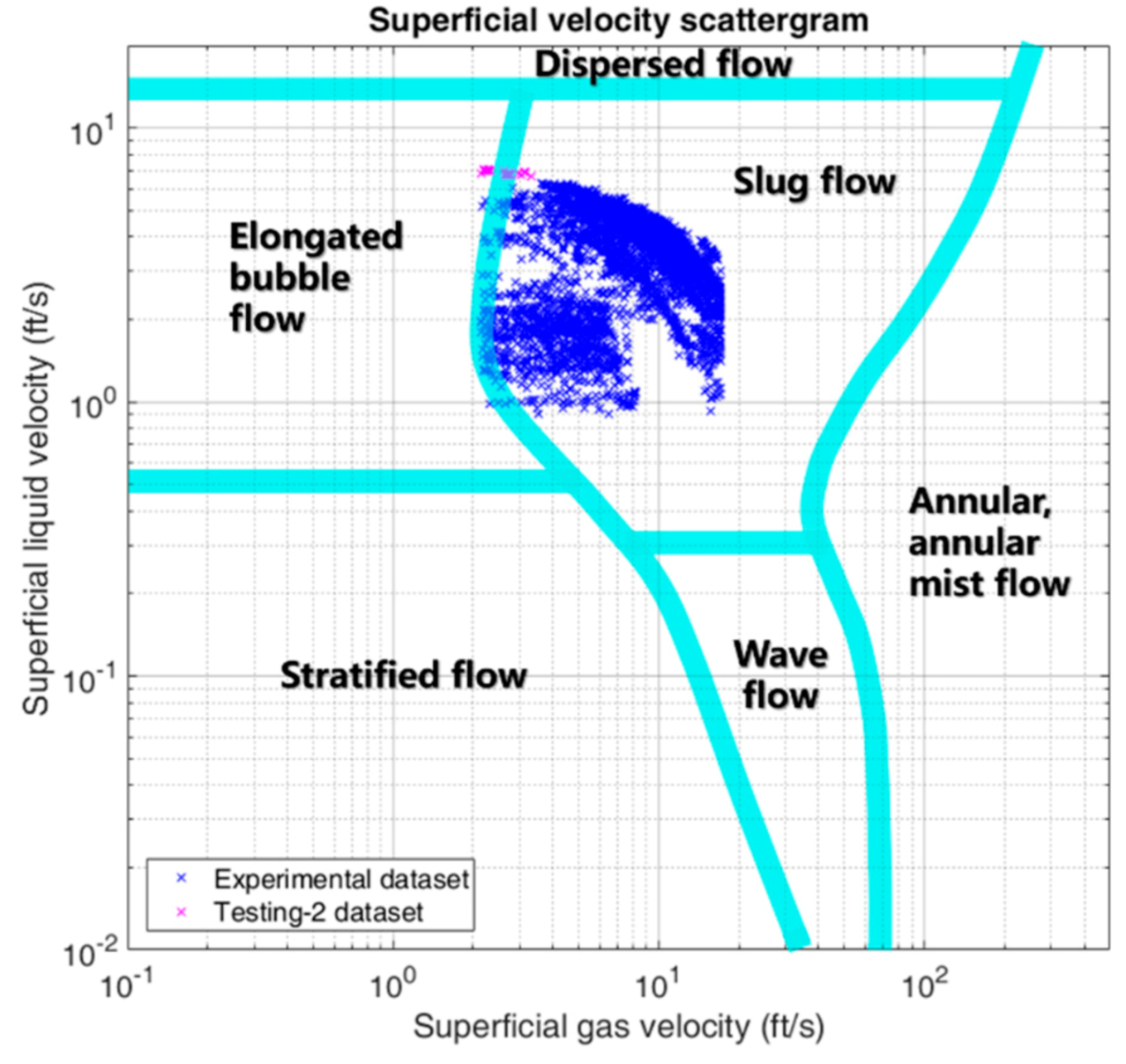 Sensors 21 01245 g003
