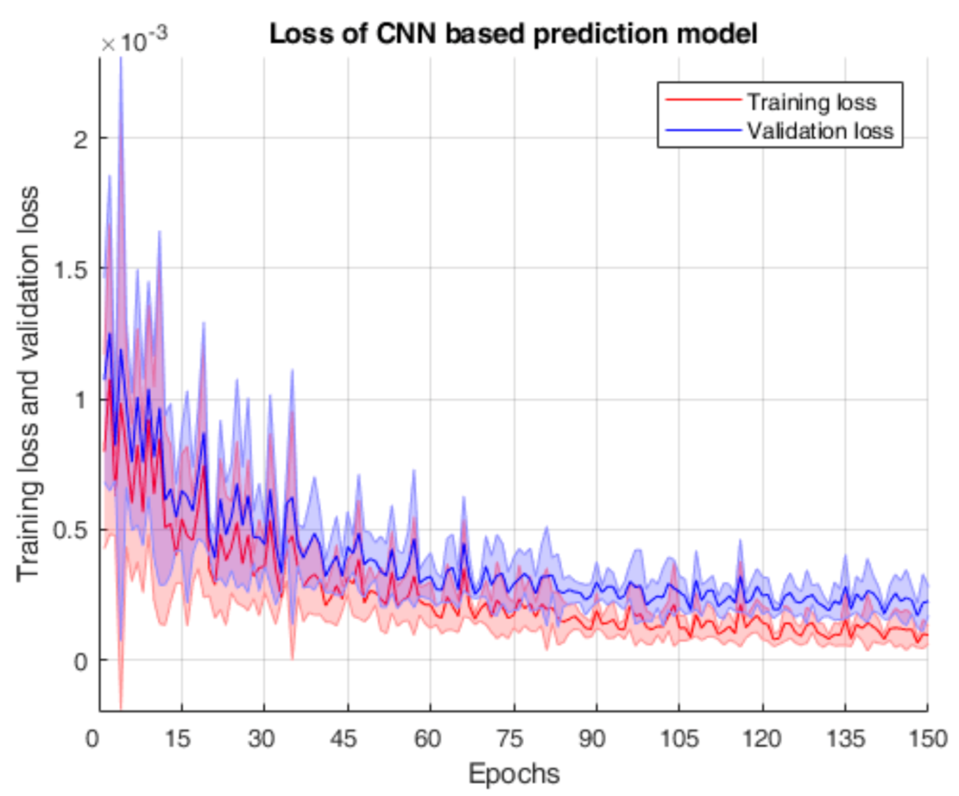 Sensors 21 01245 g006