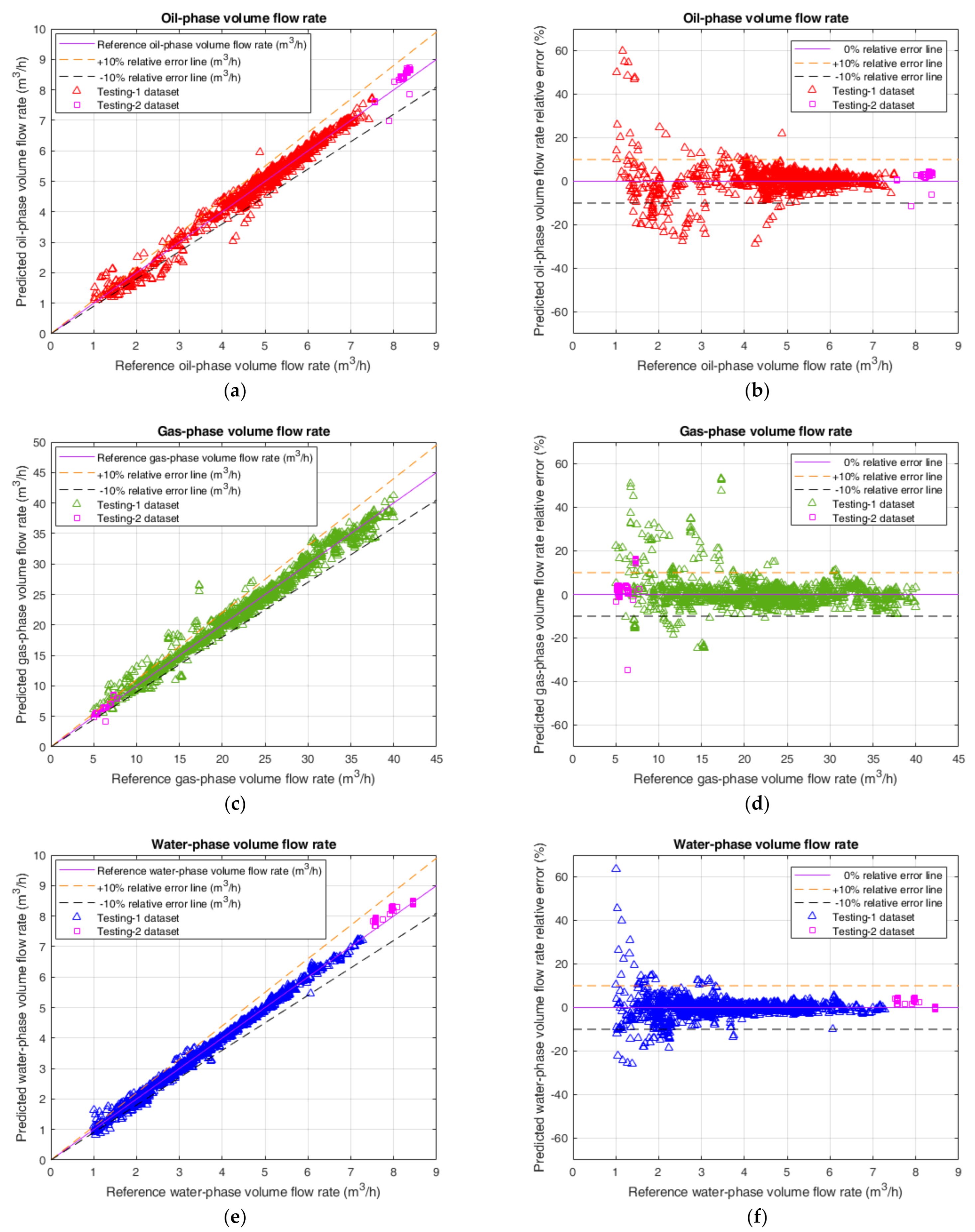 Sensors 21 01245 g007