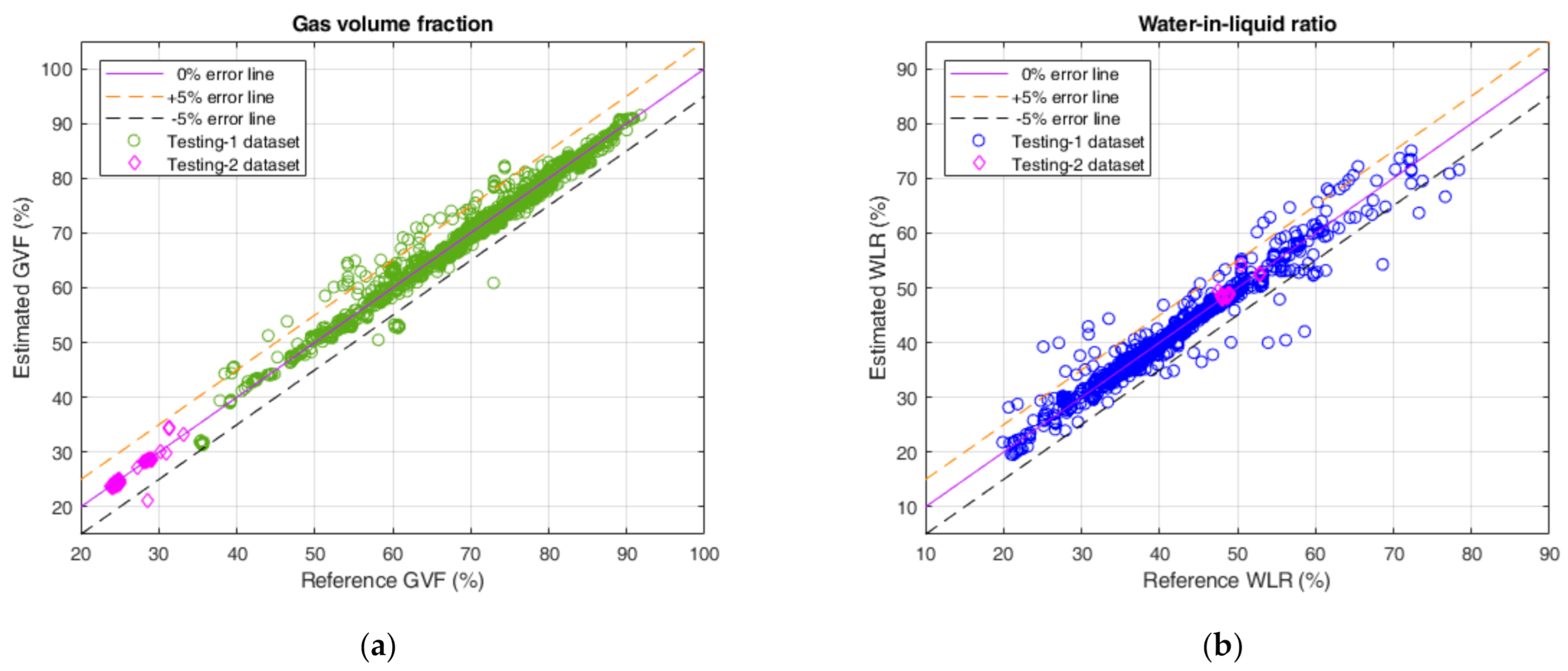 Sensors 21 01245 g008