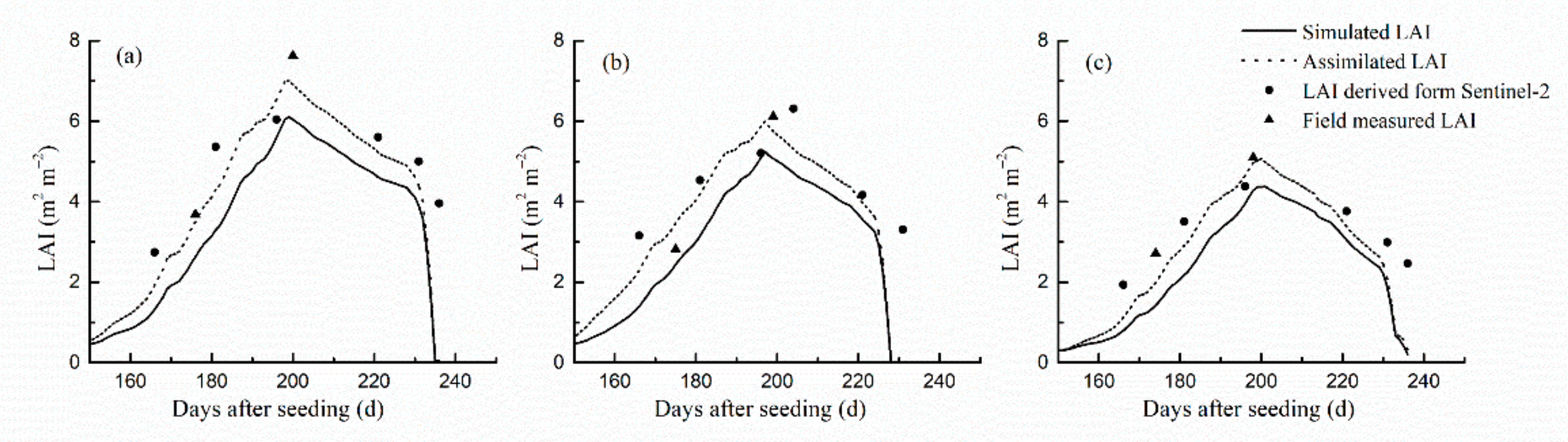 Sensors 21 01247 g004 Sensors 21 01247 g004