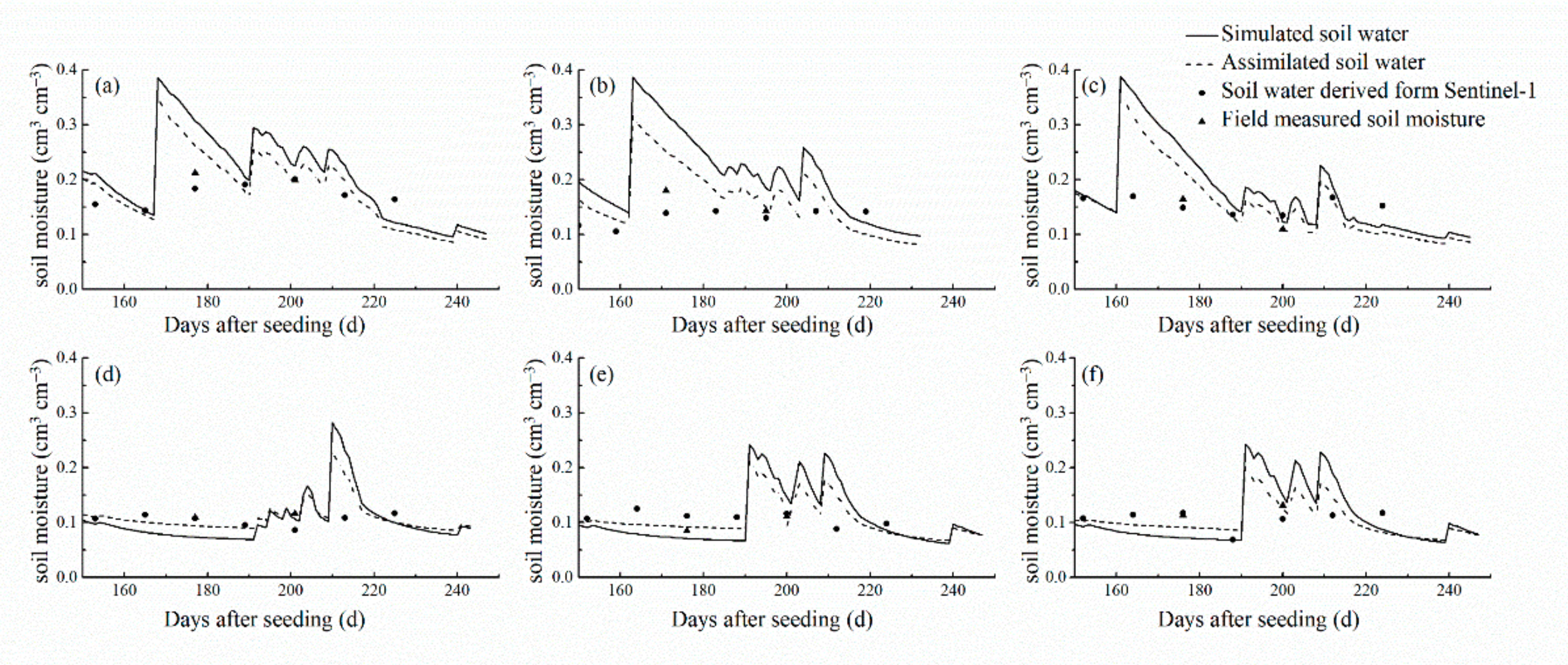 Sensors 21 01247 g006 Sensors 21 01247 g006