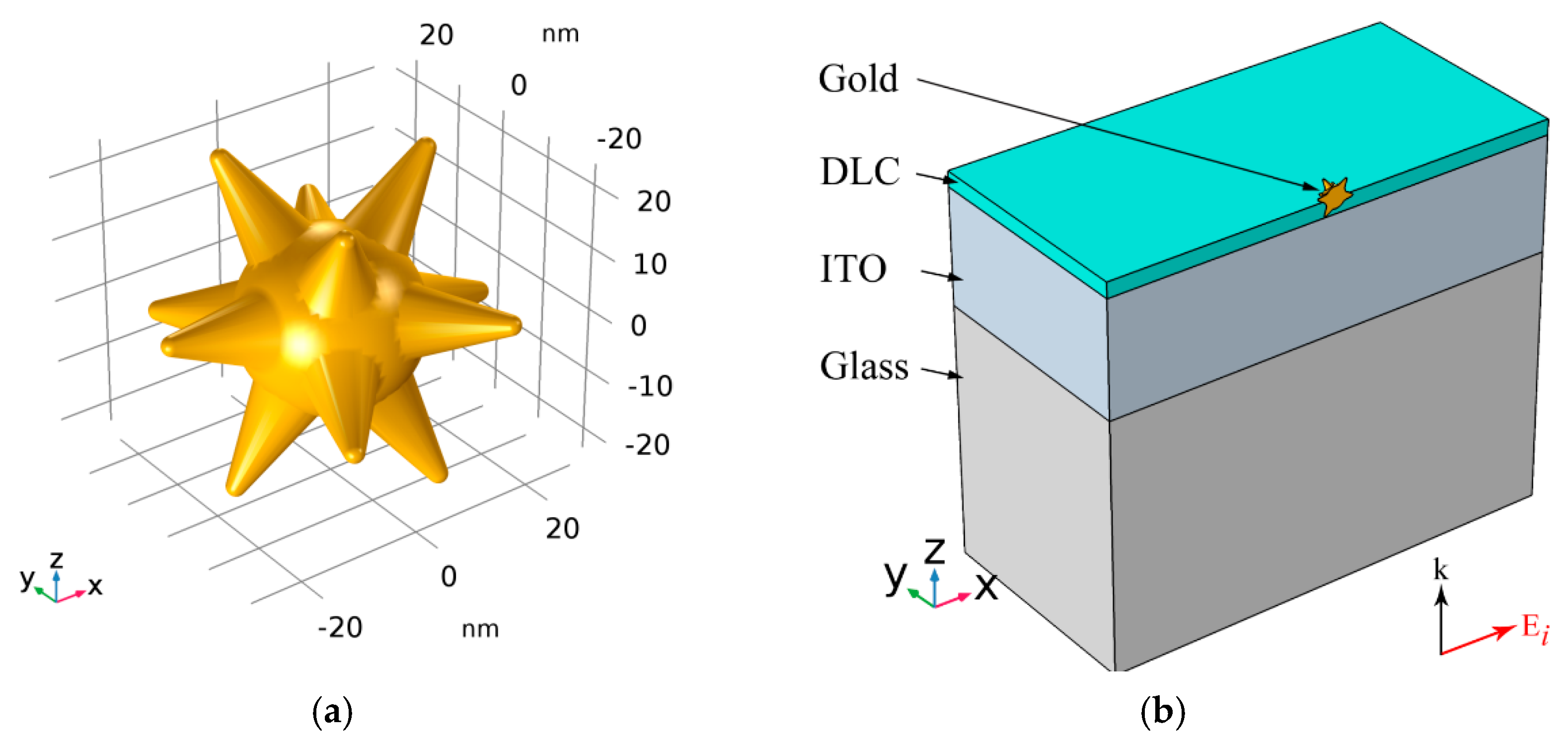 Sensors 21 01248 g003 Sensors 21 01248 g003