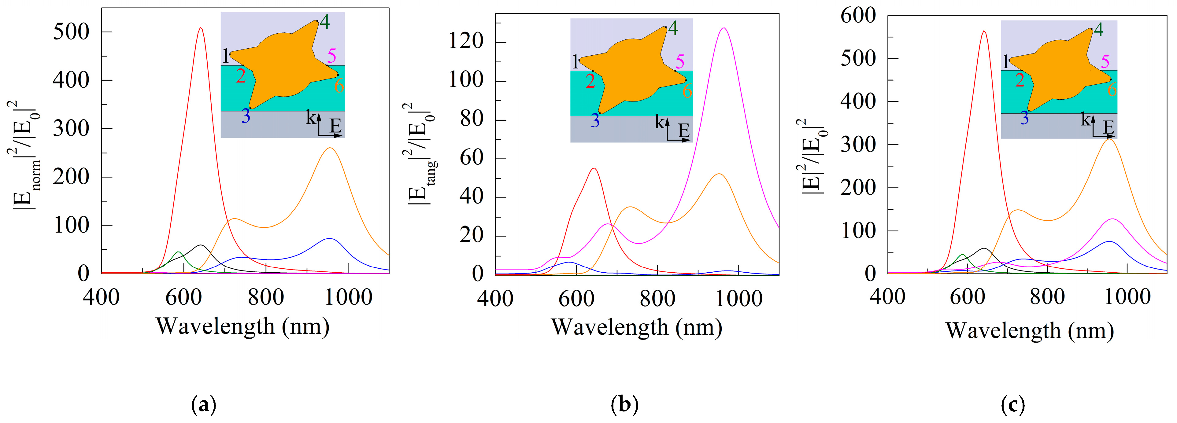 Sensors 21 01248 g008 Sensors 21 01248 g008