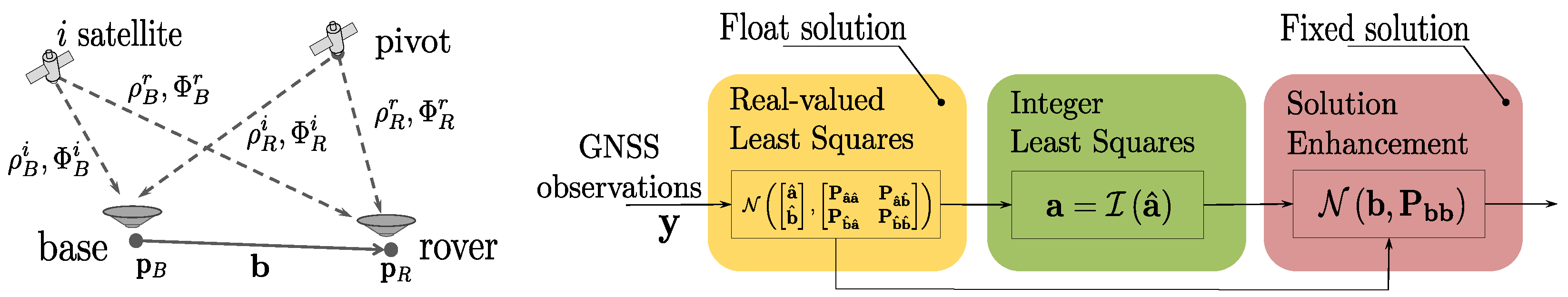 Sensors 21 01250 g001 Sensors 21 01250 g001