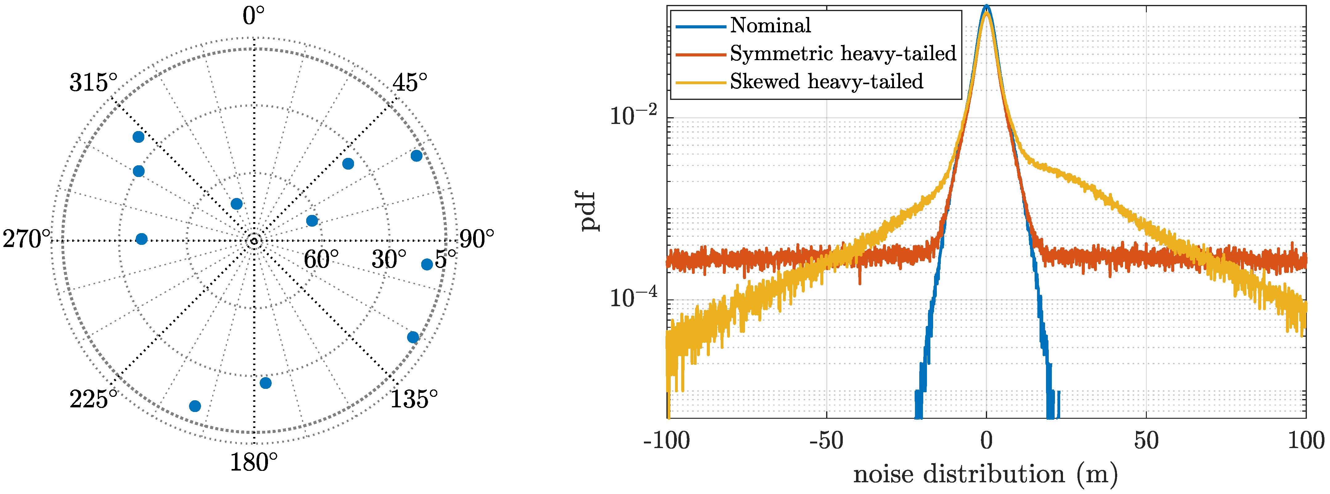 Sensors 21 01250 g003 Sensors 21 01250 g003