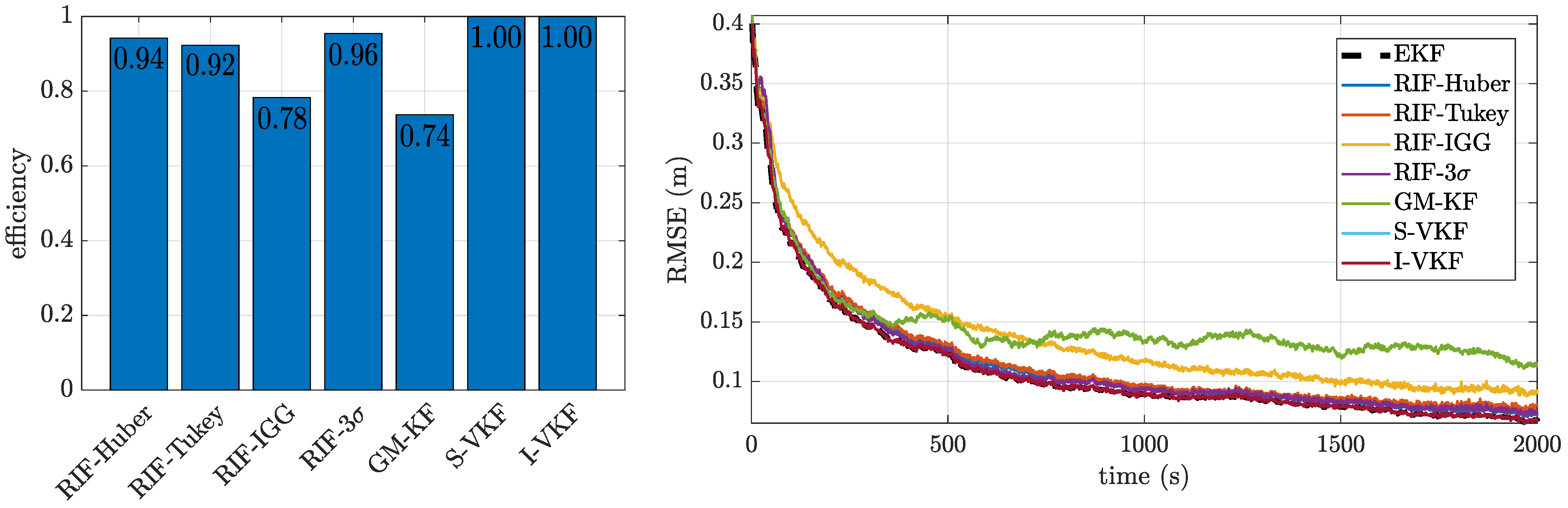 Sensors 21 01250 g004 Sensors 21 01250 g004