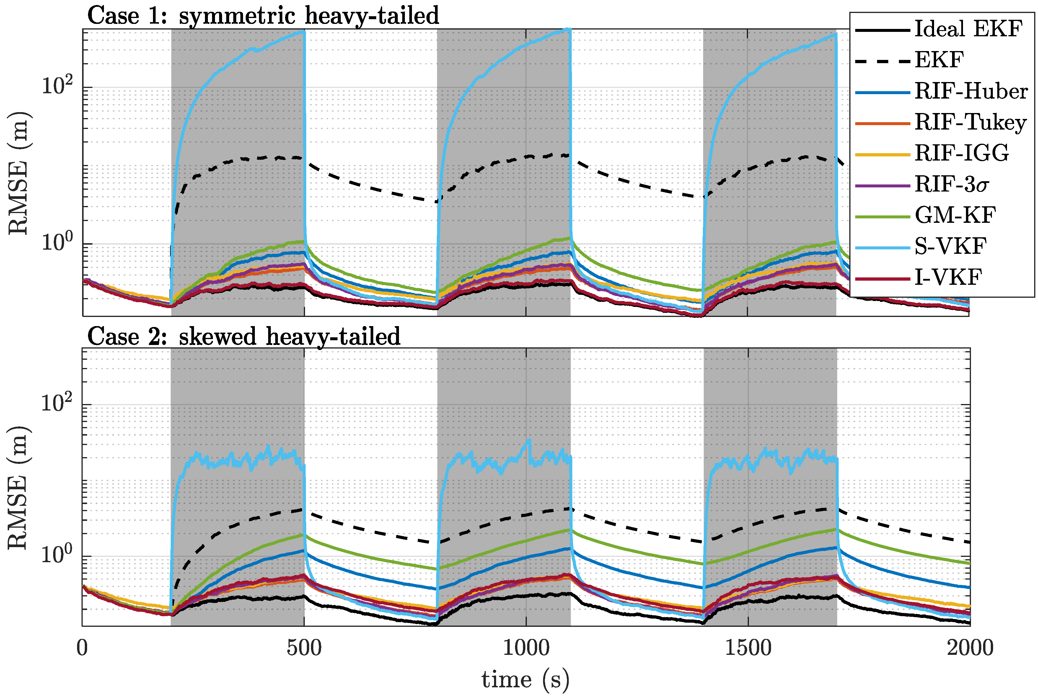 Sensors 21 01250 g005 Sensors 21 01250 g005