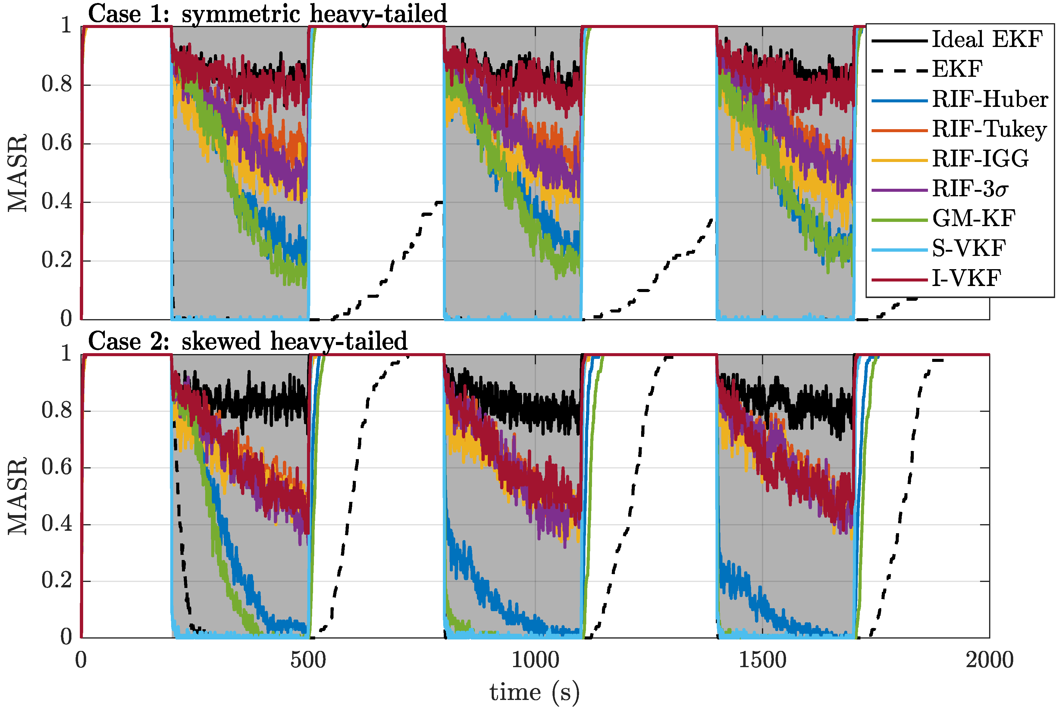 Sensors 21 01250 g006 Sensors 21 01250 g006