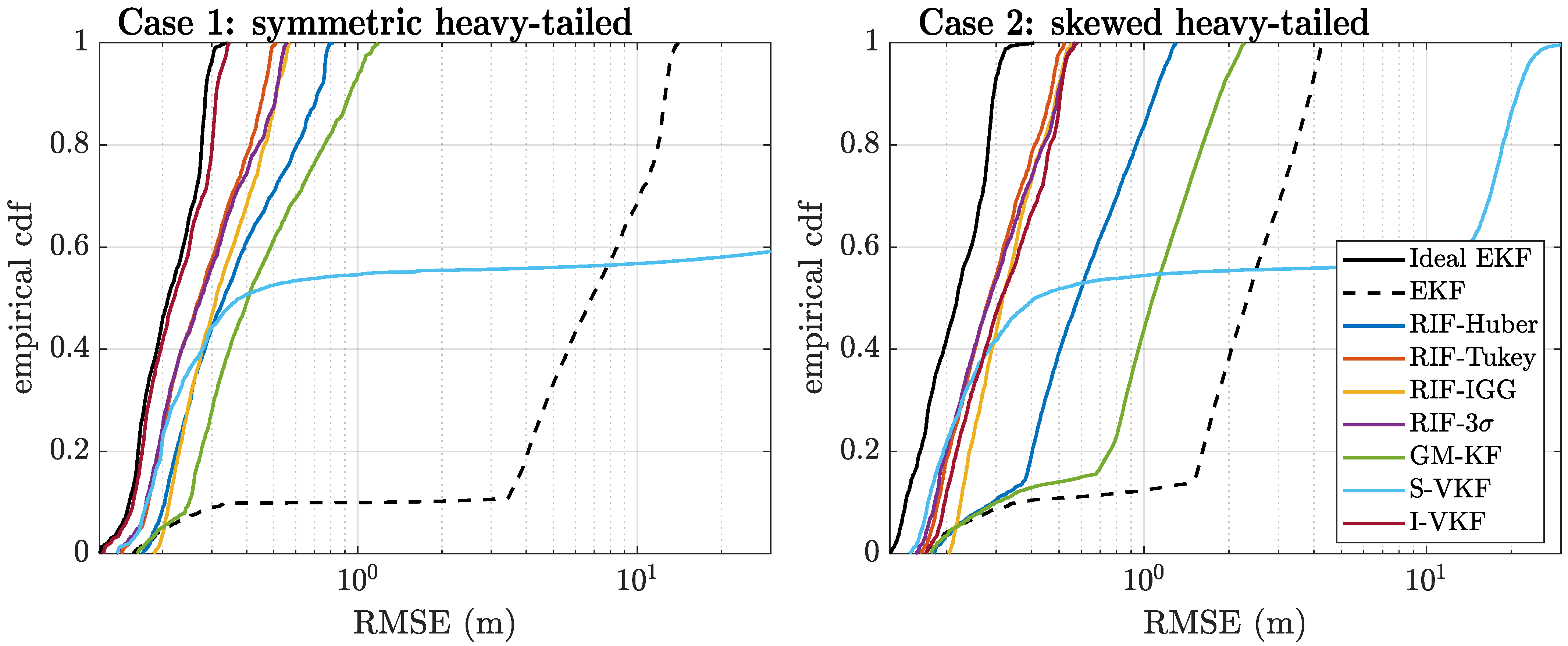Sensors 21 01250 g007 Sensors 21 01250 g007