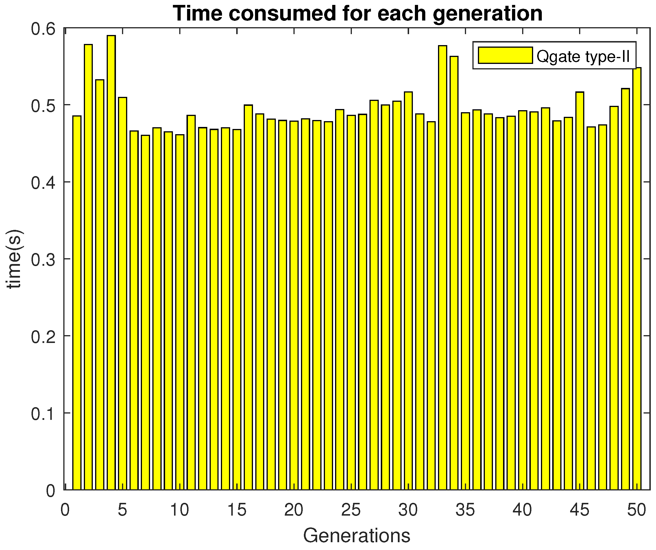 Sensors 21 01251 g014