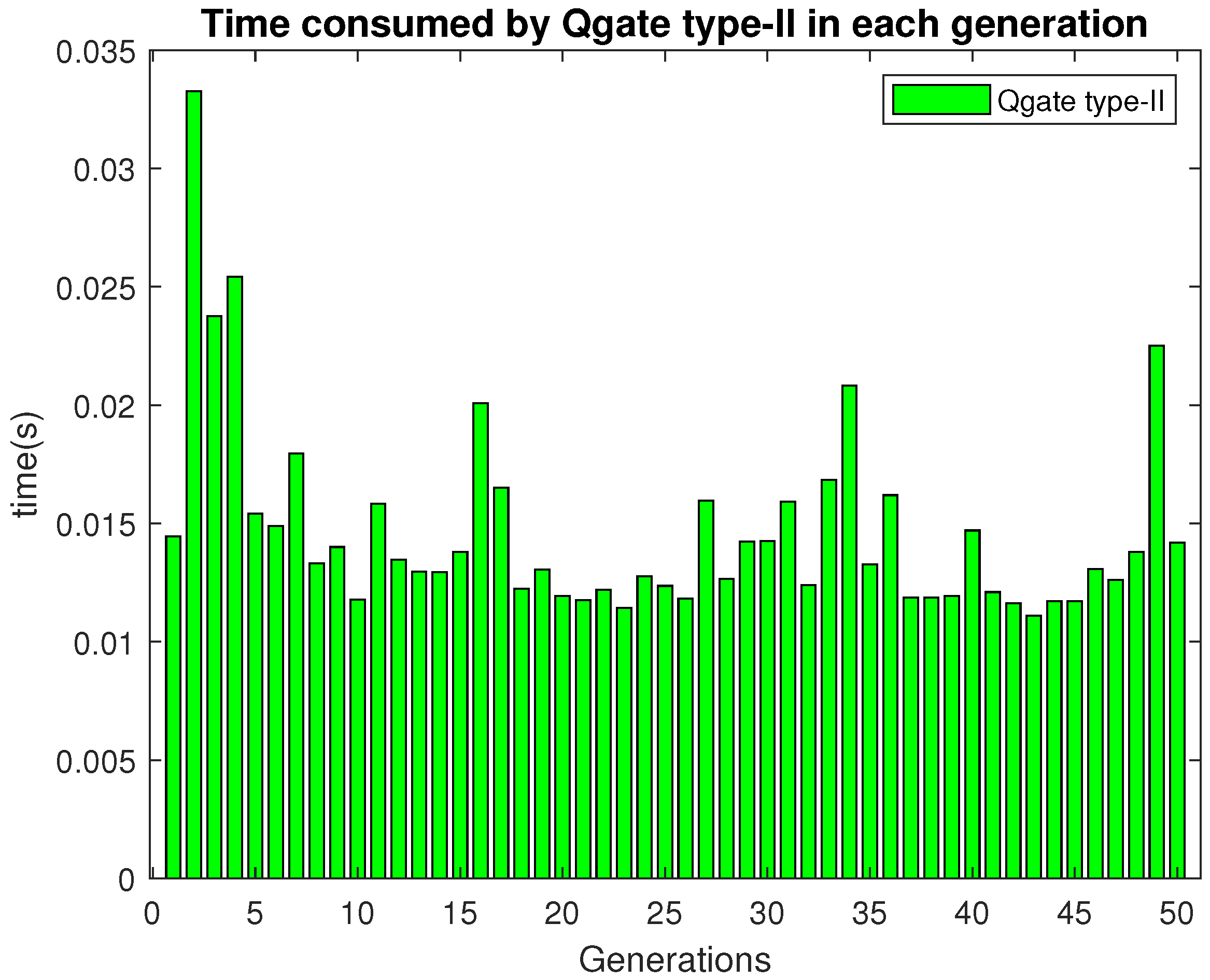 Sensors 21 01251 g015