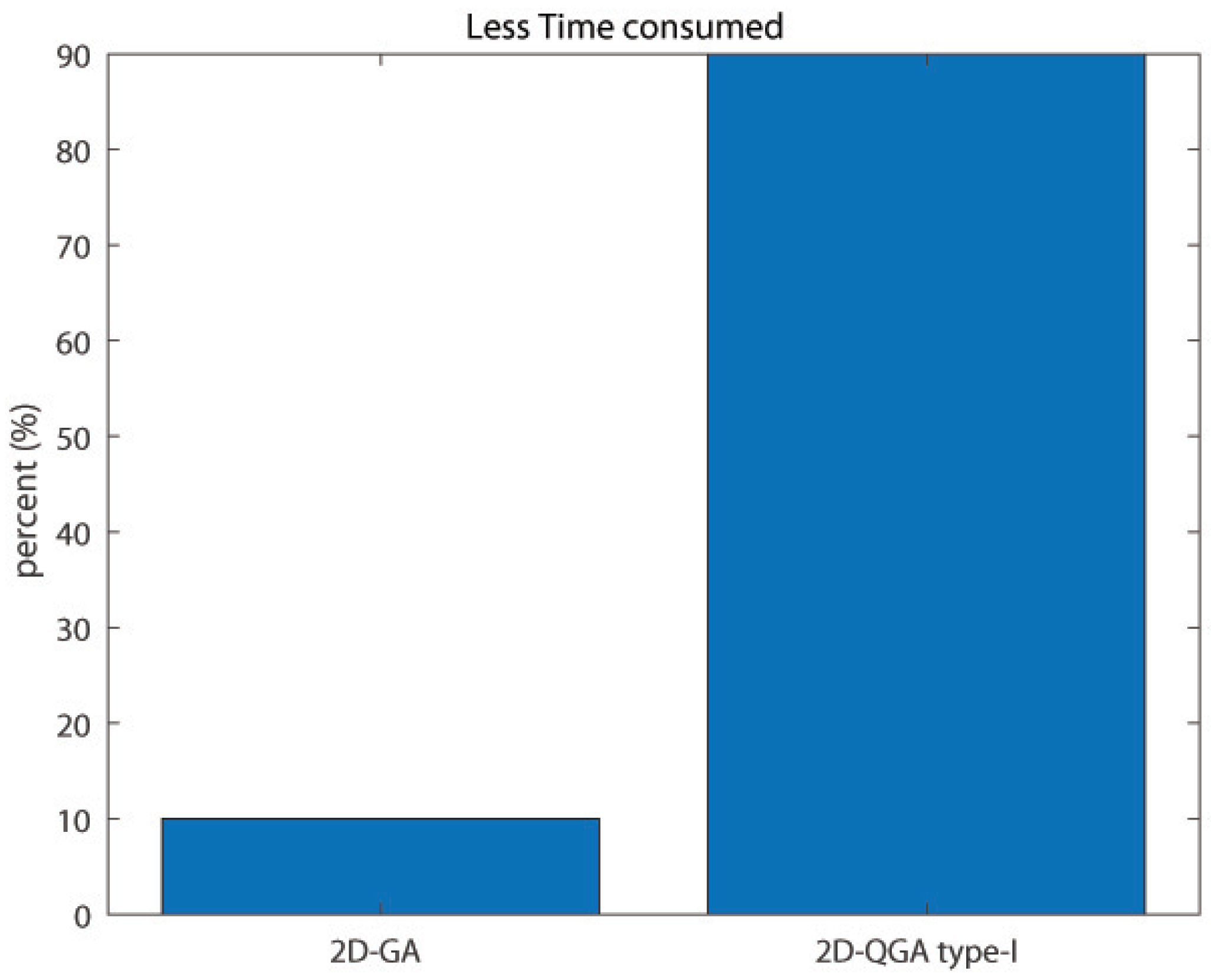 Sensors 21 01251 g018