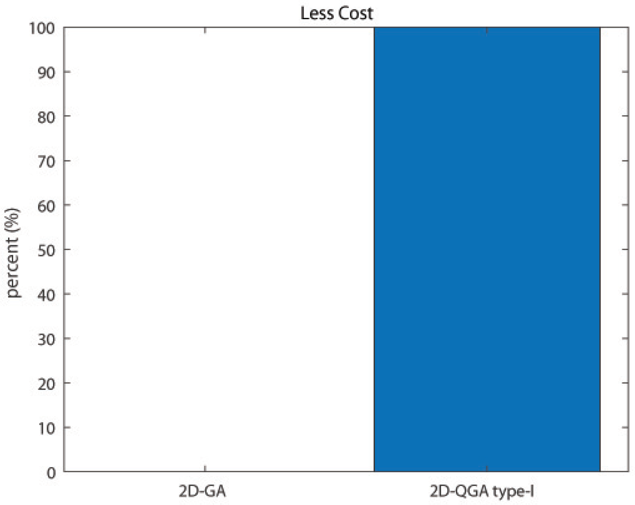 Sensors 21 01251 g019