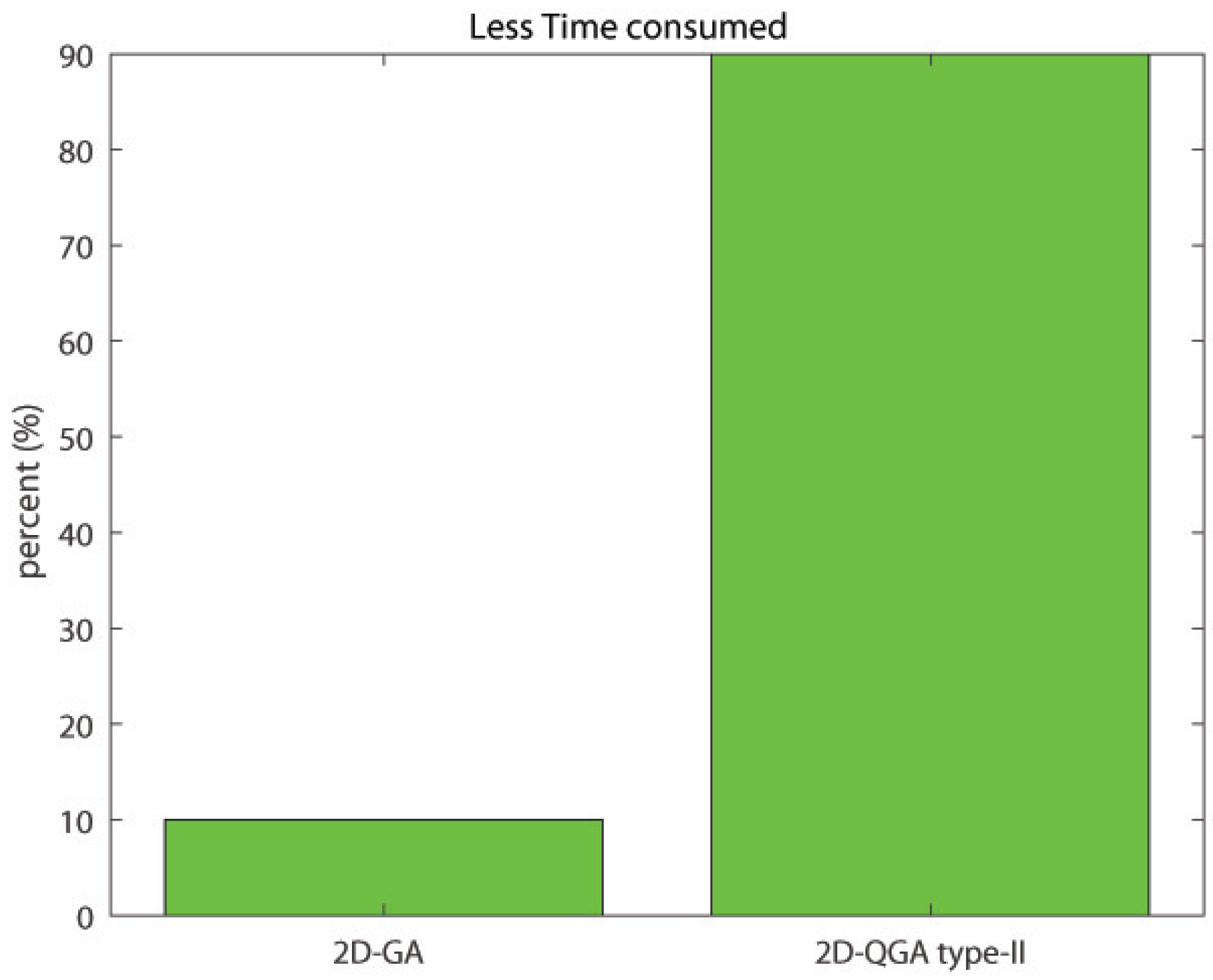 Sensors 21 01251 g022