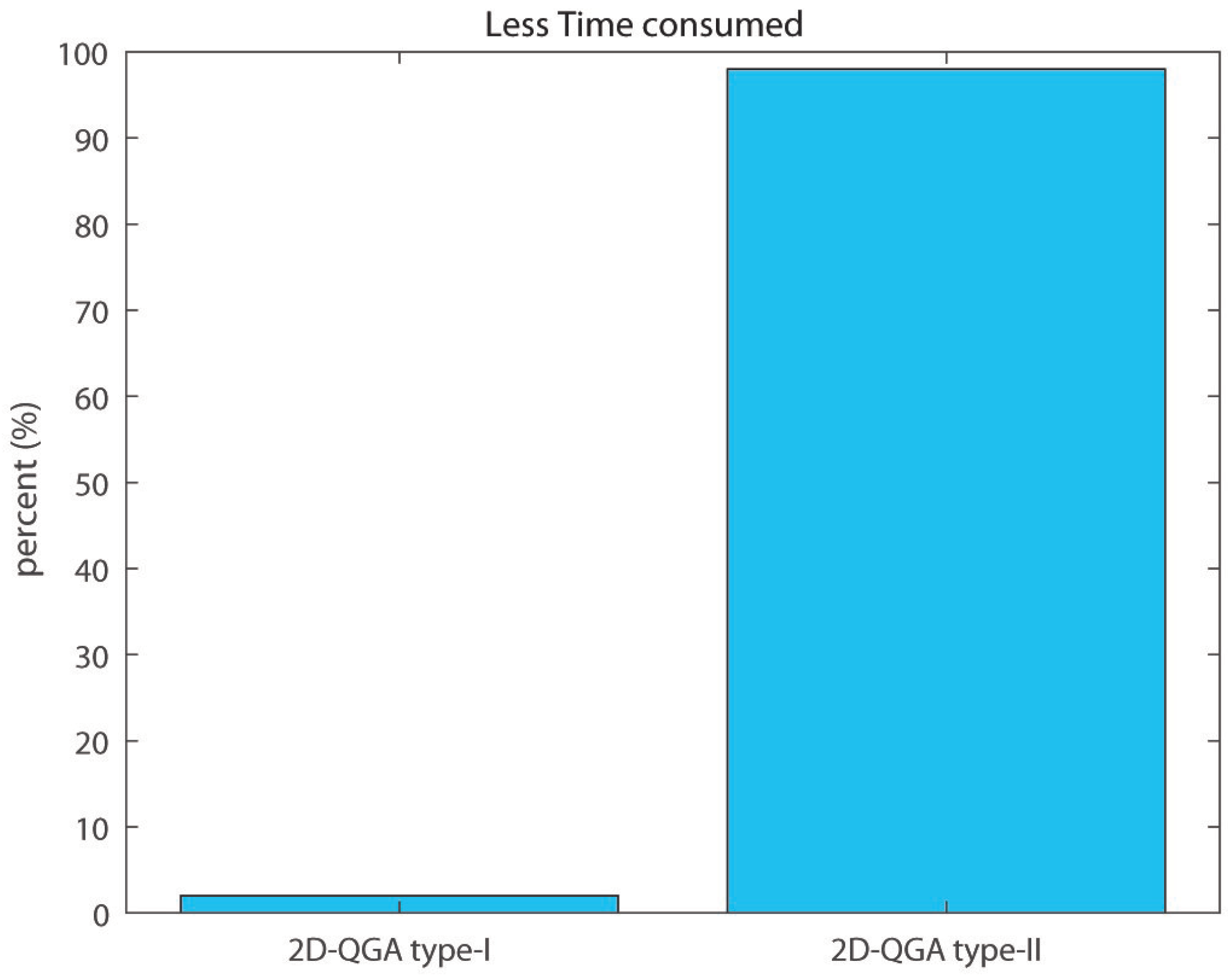 Sensors 21 01251 g026