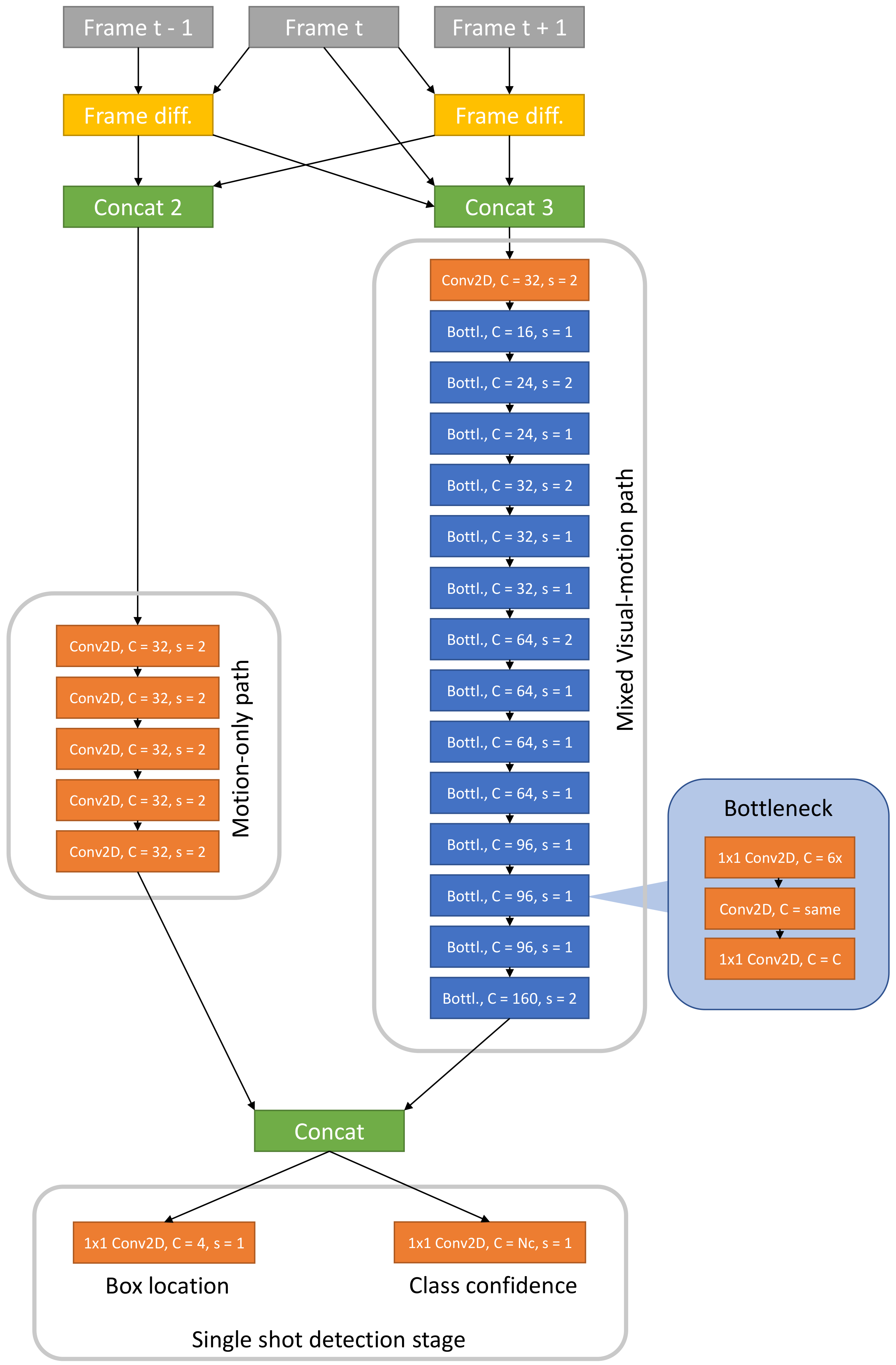 Sensors 21 01252 g005 Sensors 21 01252 g005
