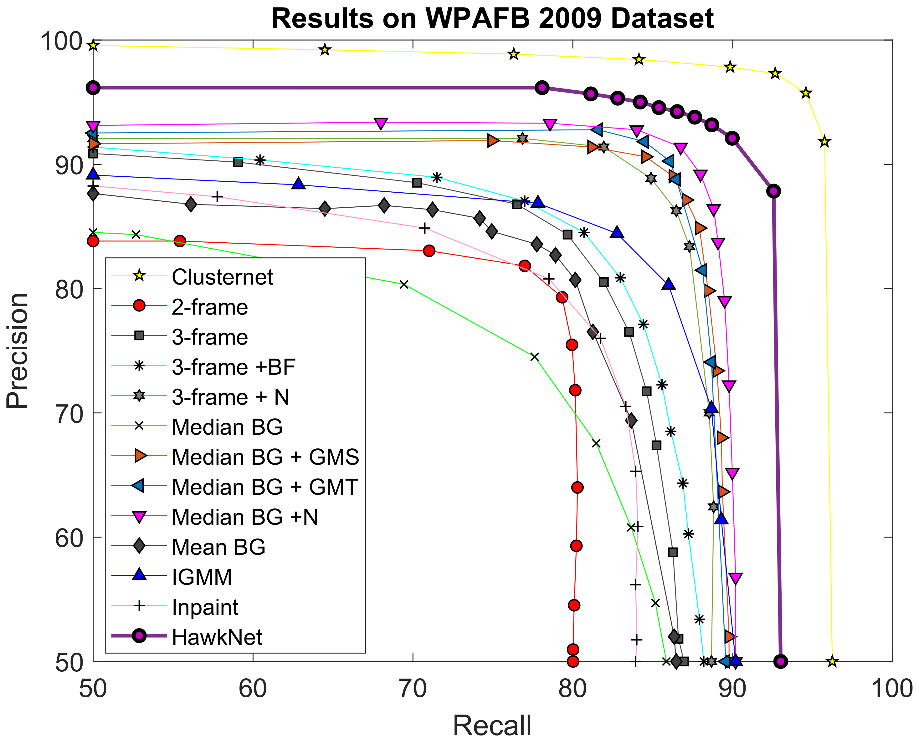 Sensors 21 01252 g007 Sensors 21 01252 g007
