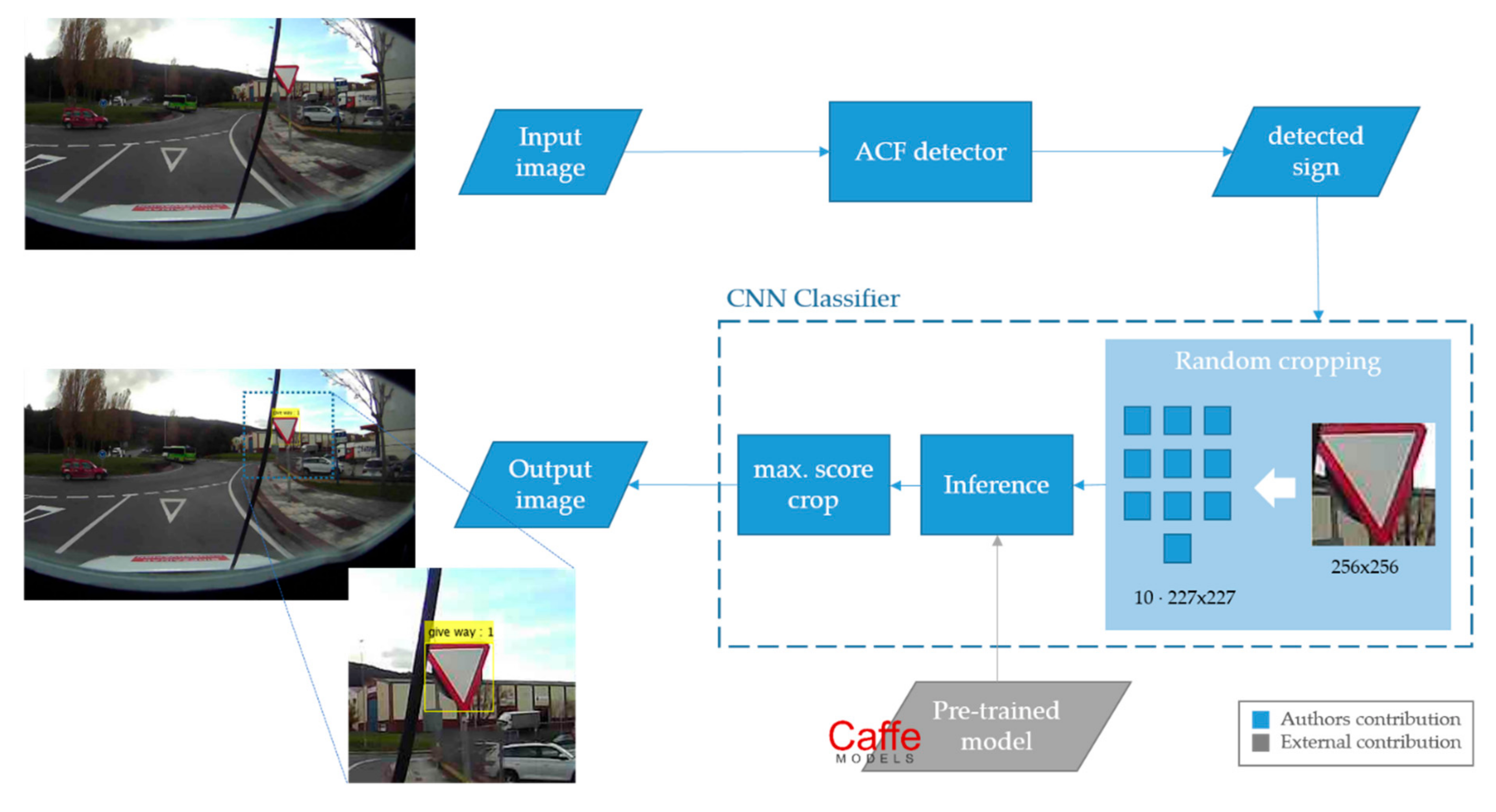 Sensors 21 01254 g003 Sensors 21 01254 g003