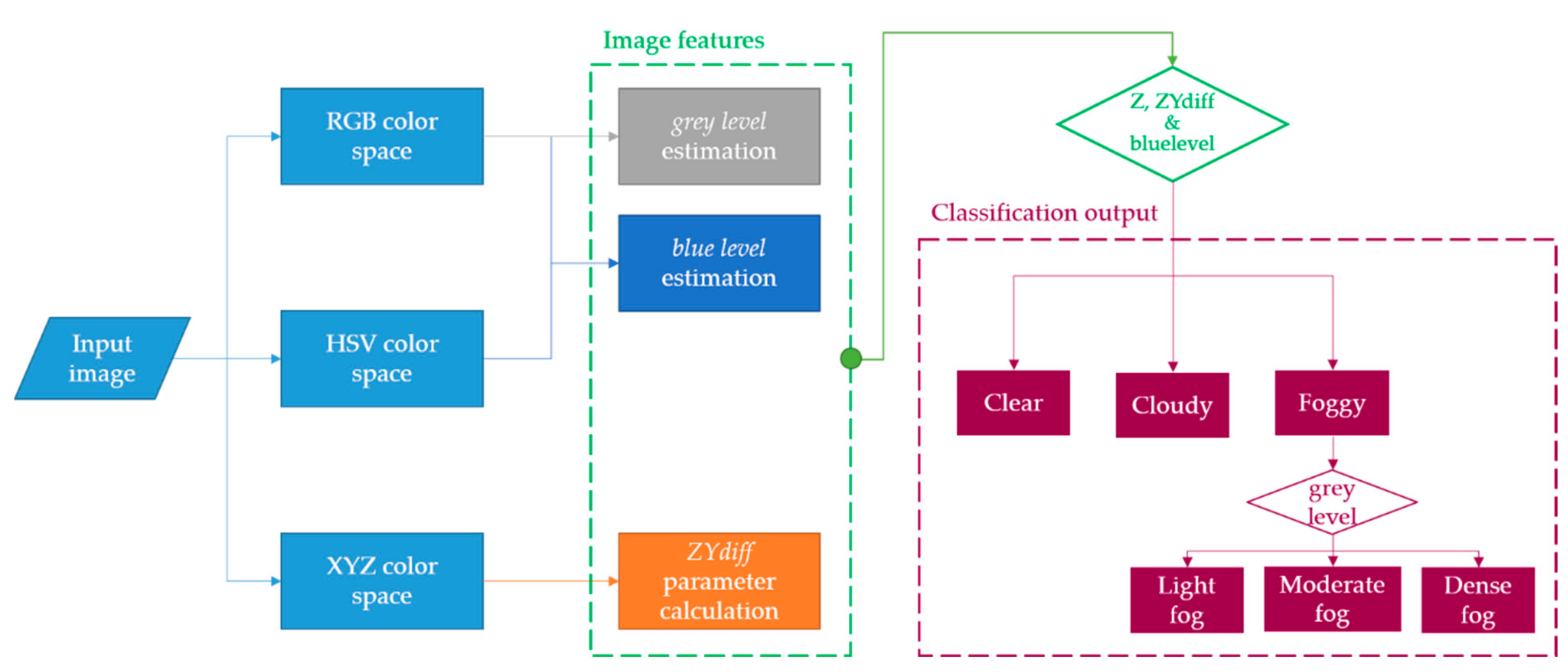 Sensors 21 01254 g005 Sensors 21 01254 g005