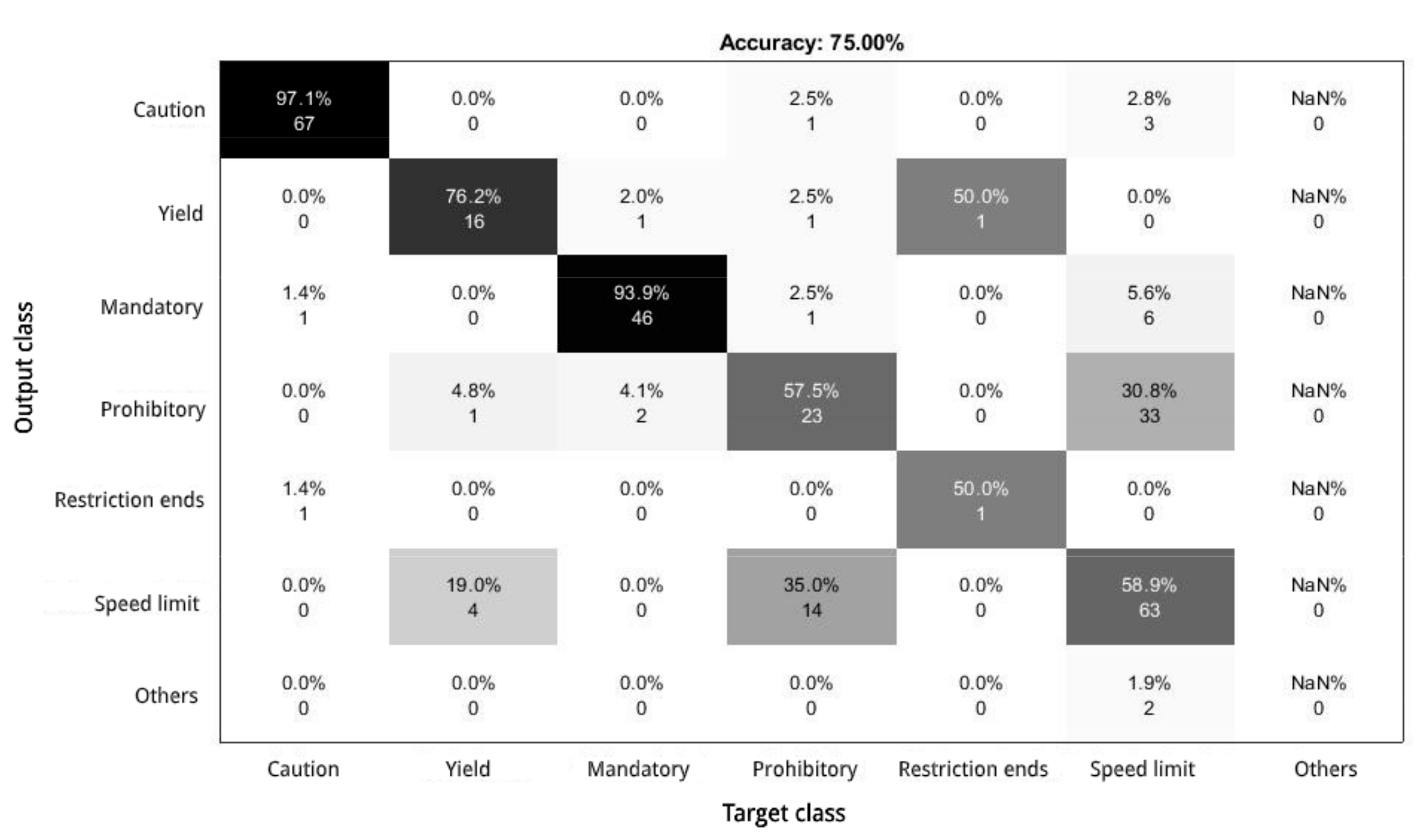 Sensors 21 01254 g007 Sensors 21 01254 g007