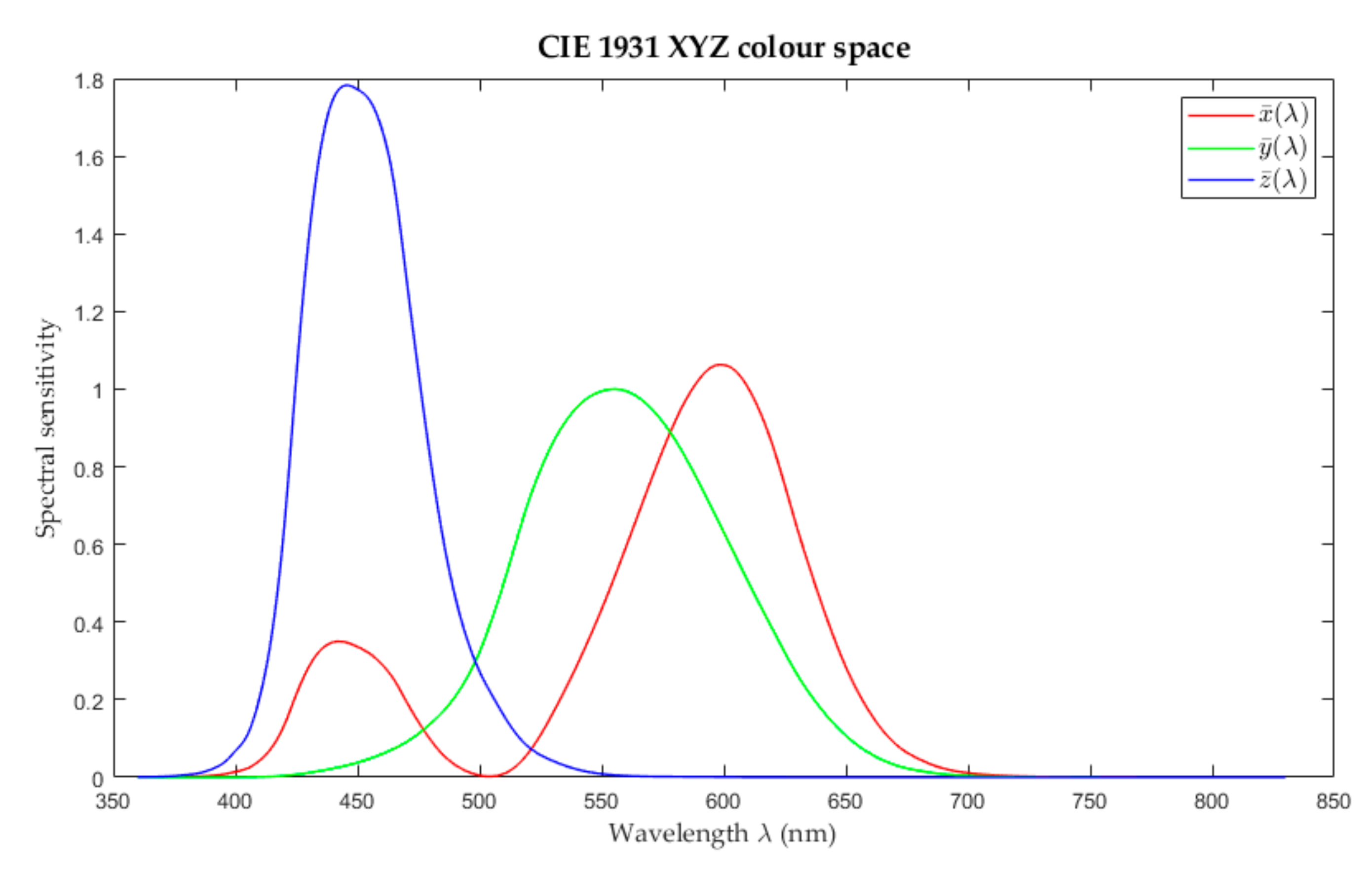 Sensors 21 01254 g0a2 Sensors 21 01254 g0a2