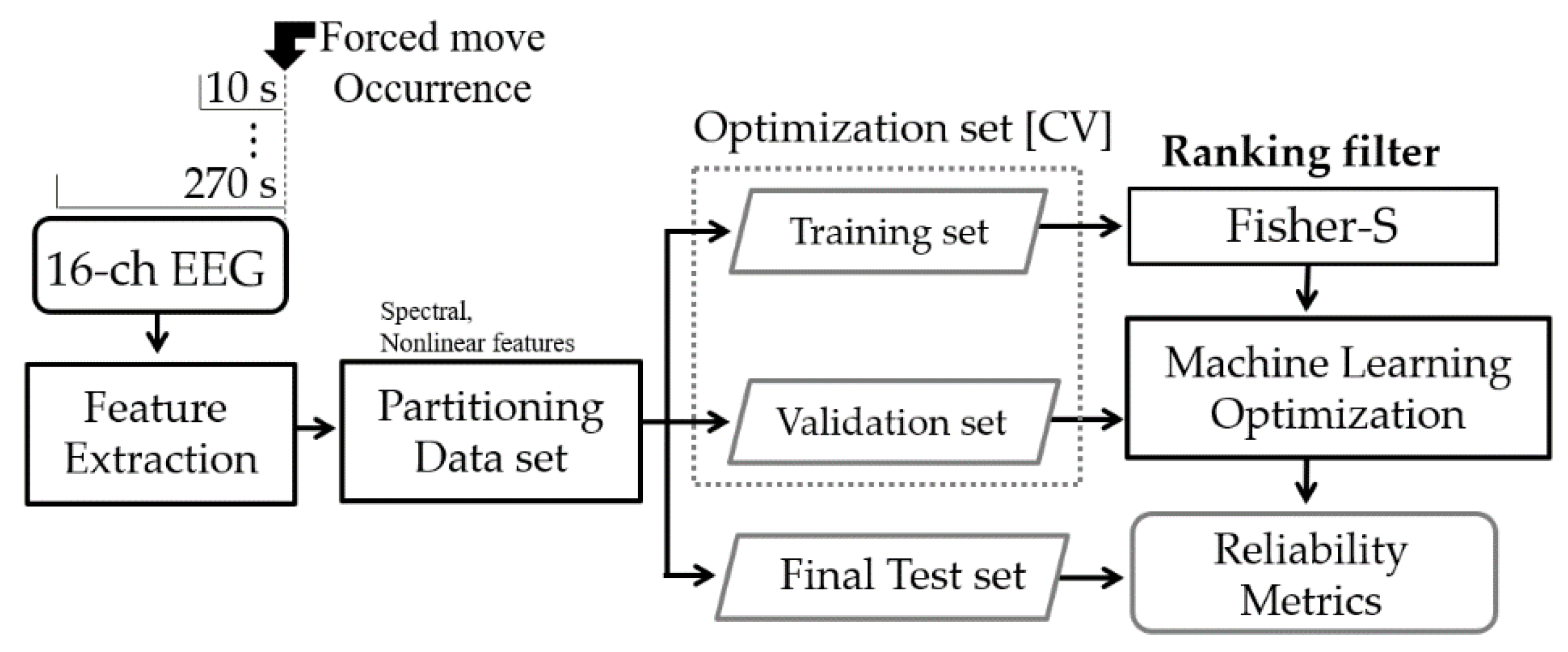 Sensors 21 01255 g003 Sensors 21 01255 g003
