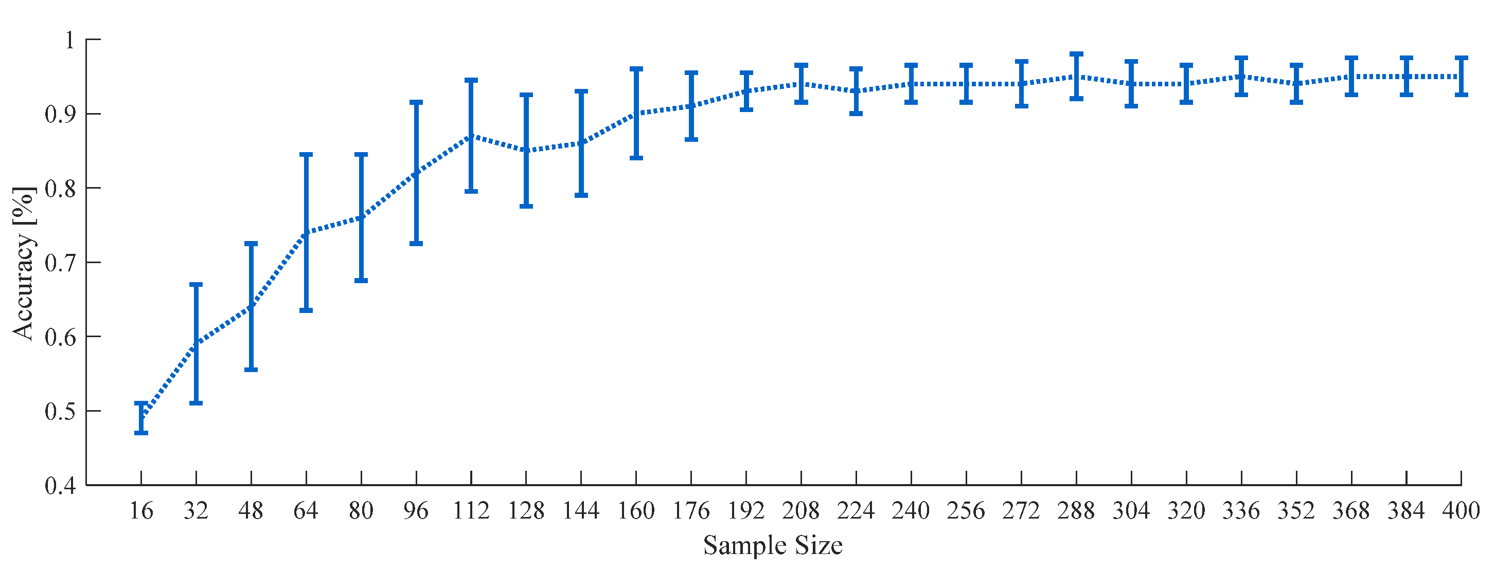 Sensors 21 01255 g005 Sensors 21 01255 g005