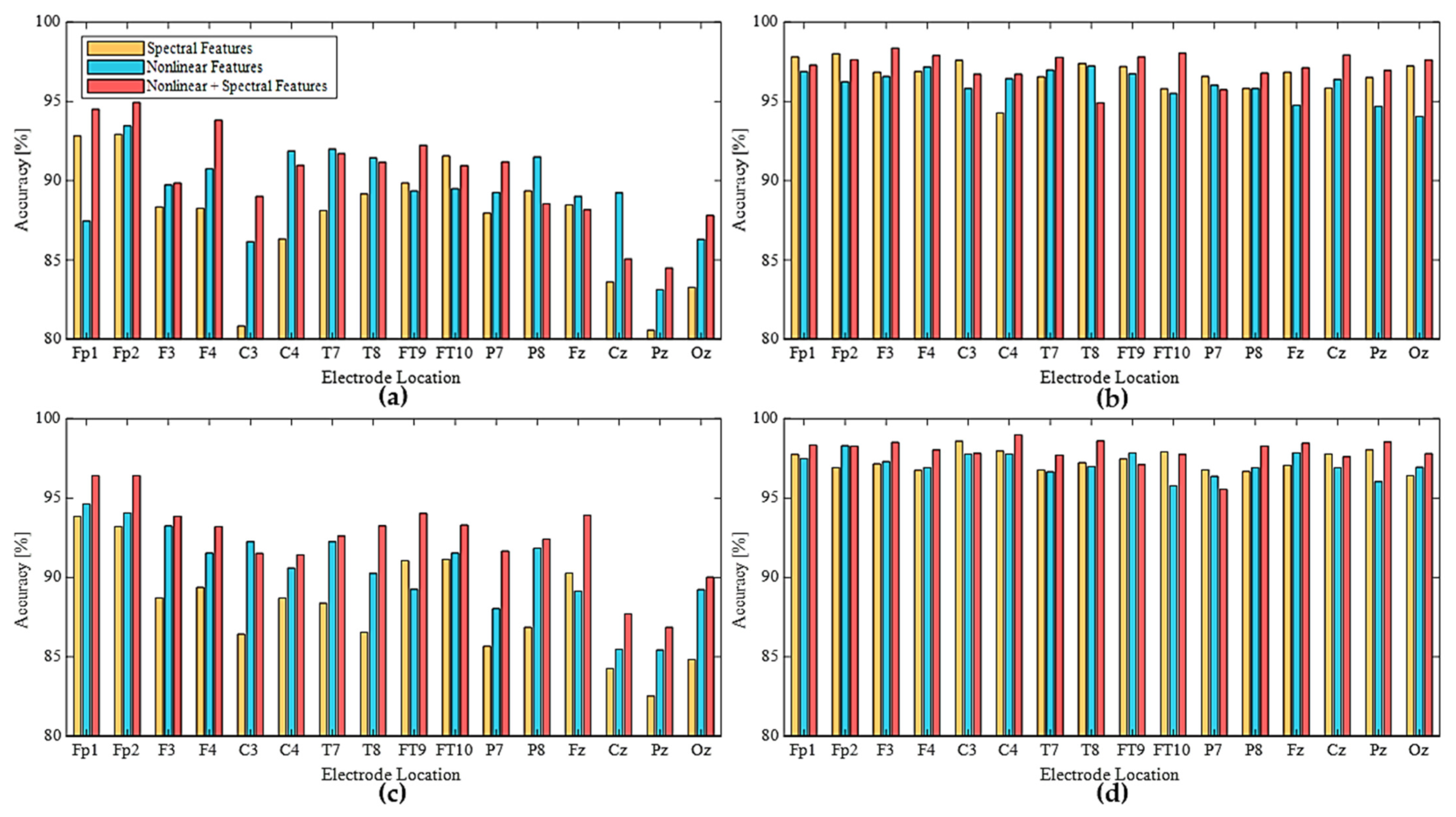 Sensors 21 01255 g006 Sensors 21 01255 g006
