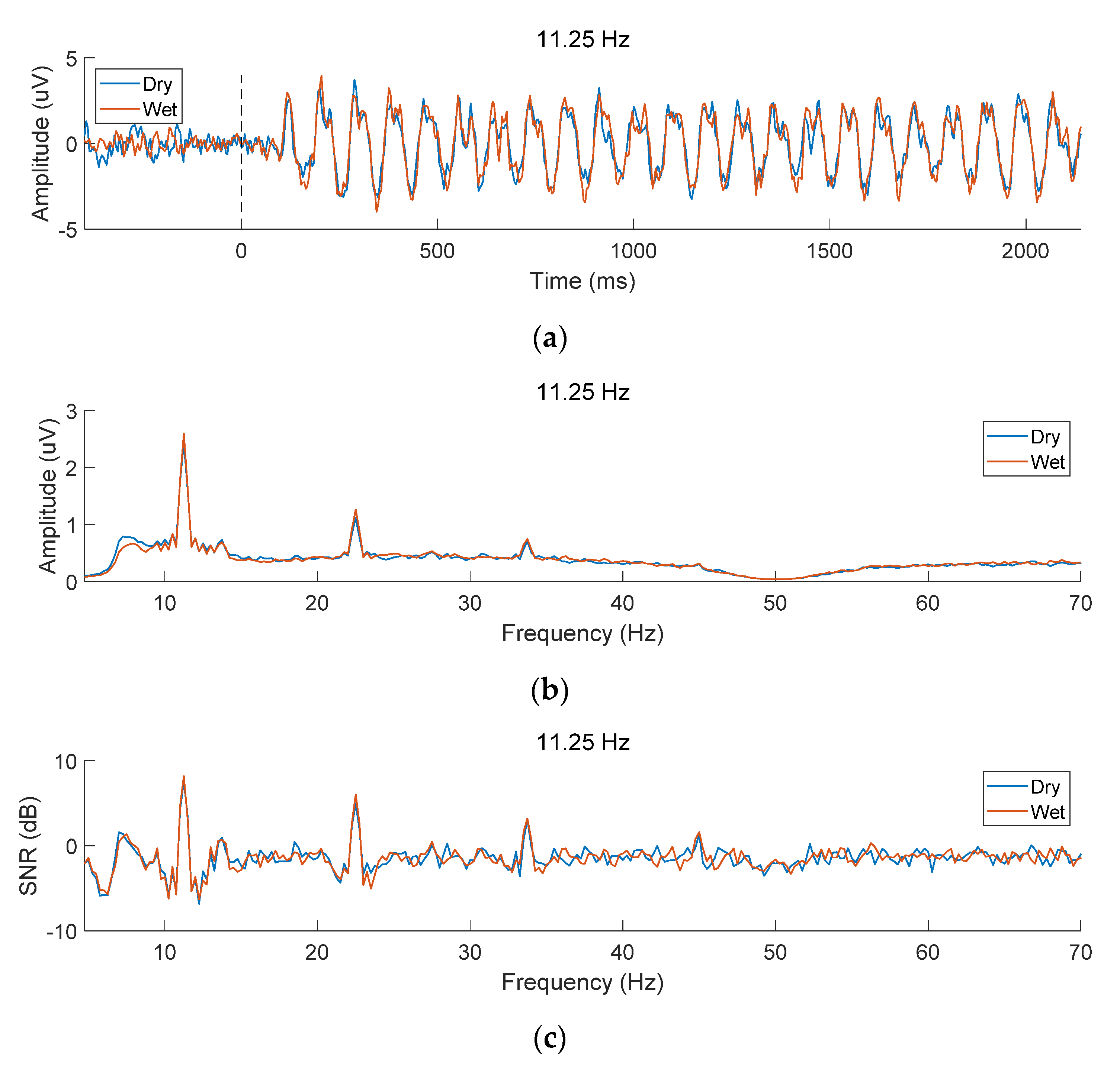 Sensors 21 01256 g004 Sensors 21 01256 g004