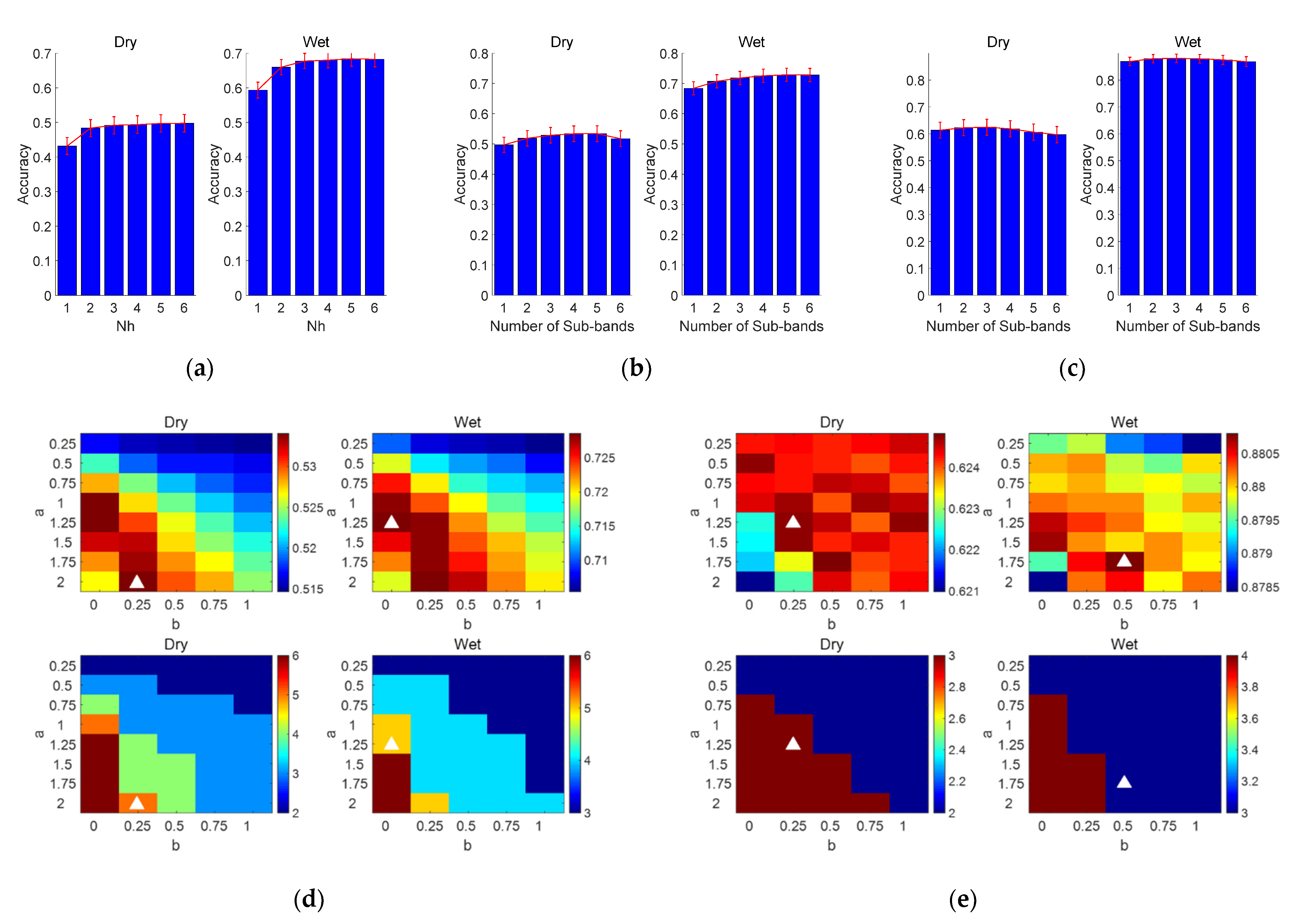 Sensors 21 01256 g006 Sensors 21 01256 g006