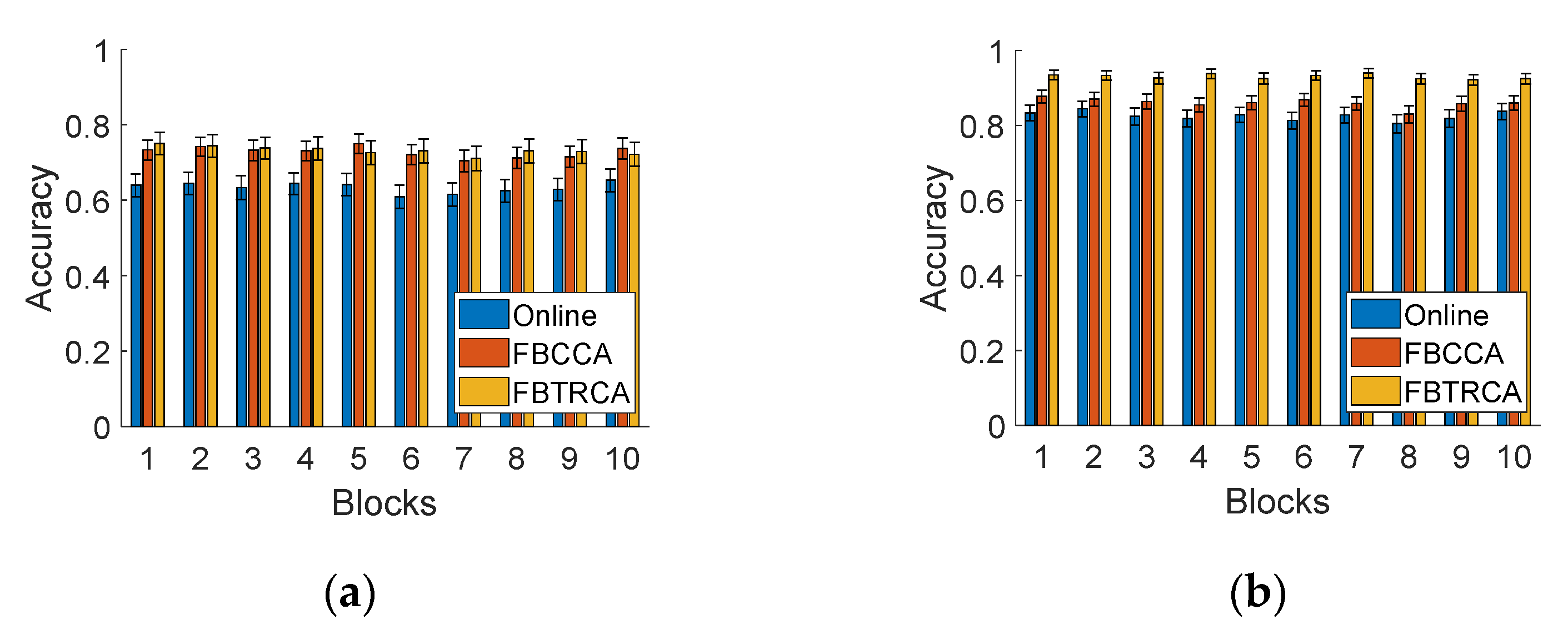 Sensors 21 01256 g011a Sensors 21 01256 g011a