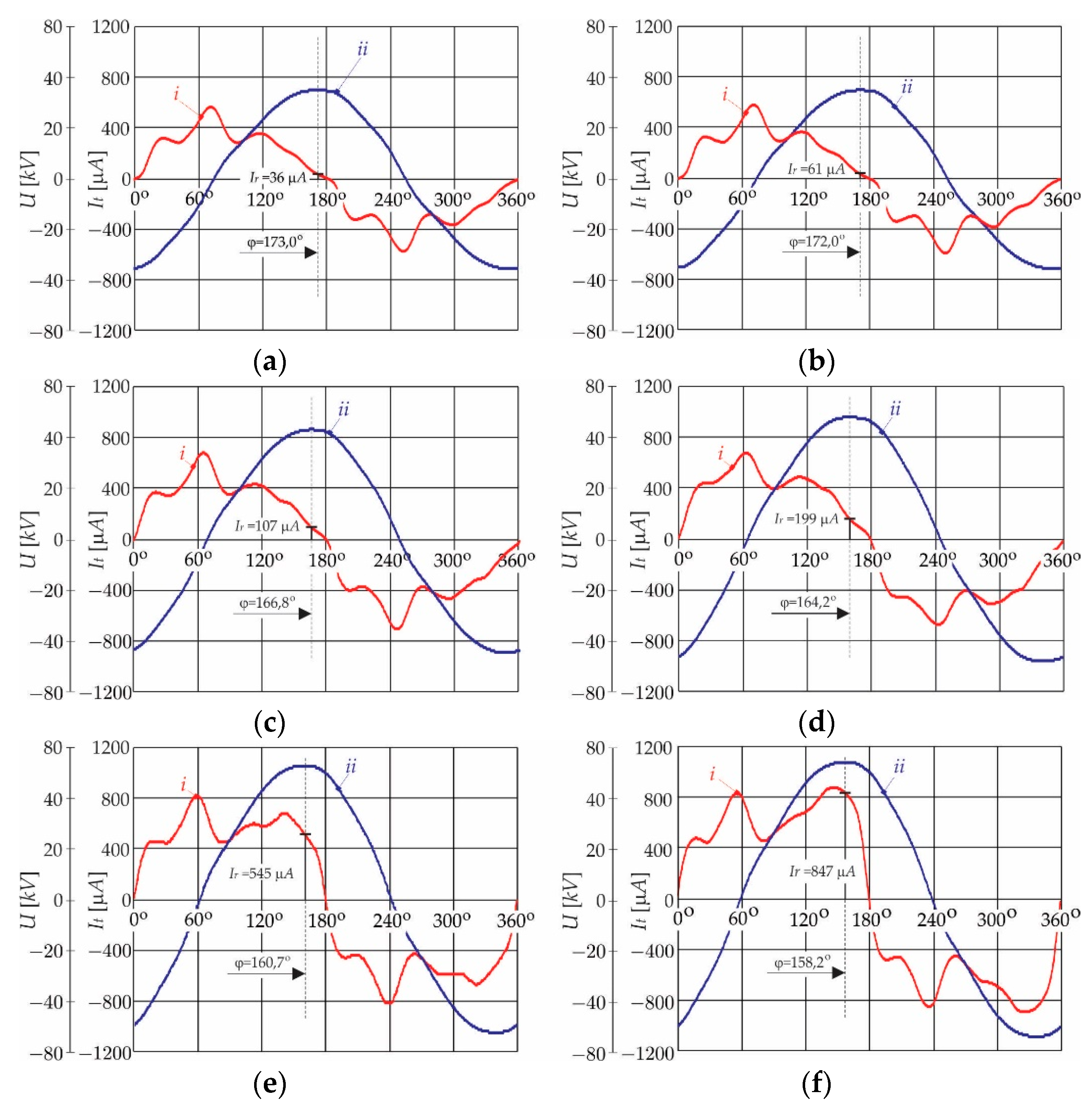 Sensors 21 01257 g003 Sensors 21 01257 g003