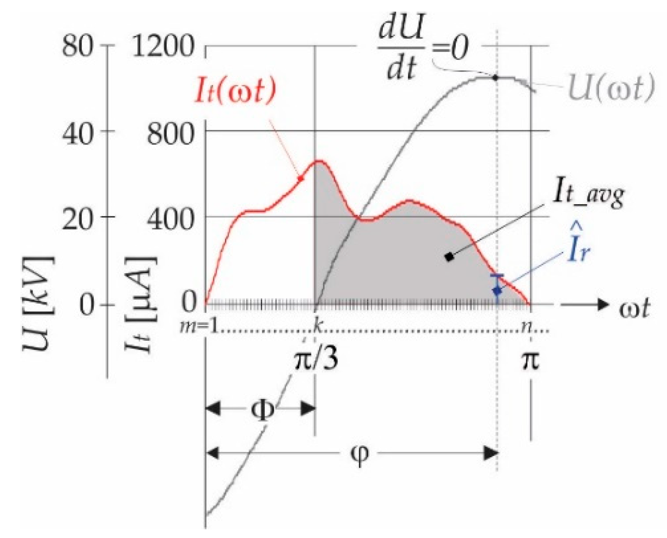 Sensors 21 01257 g004 Sensors 21 01257 g004