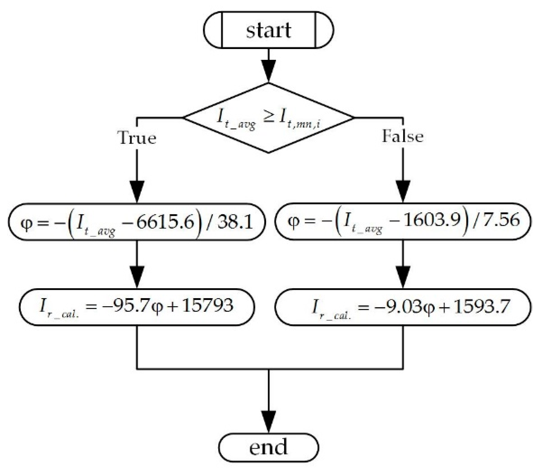 Sensors 21 01257 g006 Sensors 21 01257 g006