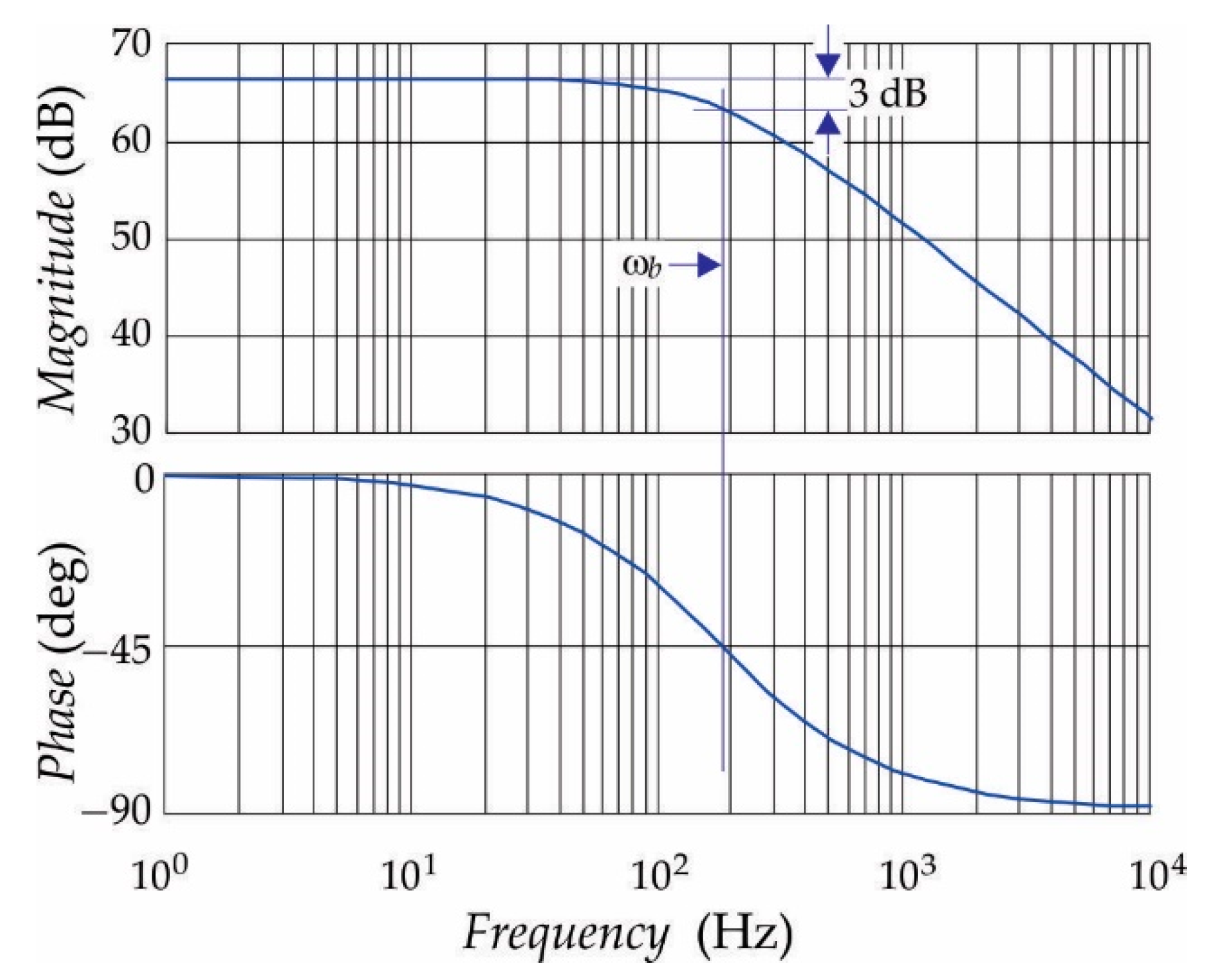 Sensors 21 01257 g010 Sensors 21 01257 g010