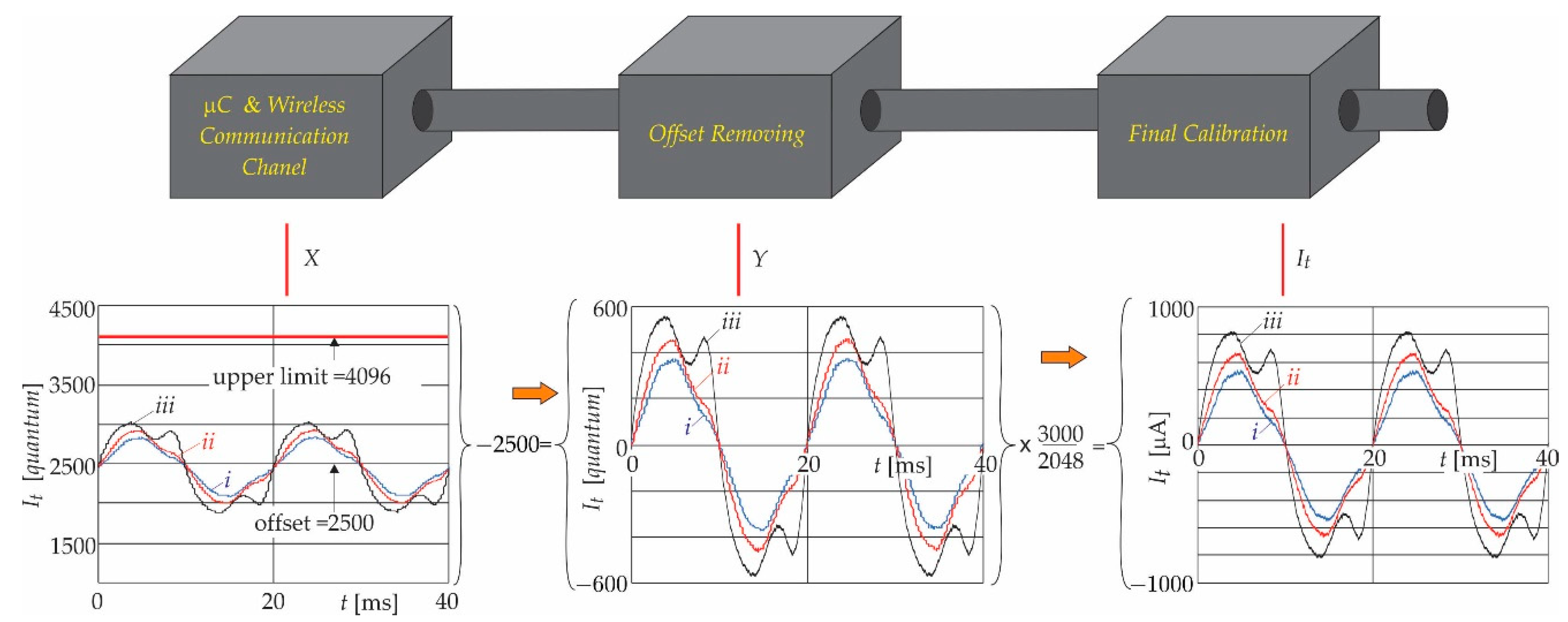 Sensors 21 01257 g012 Sensors 21 01257 g012