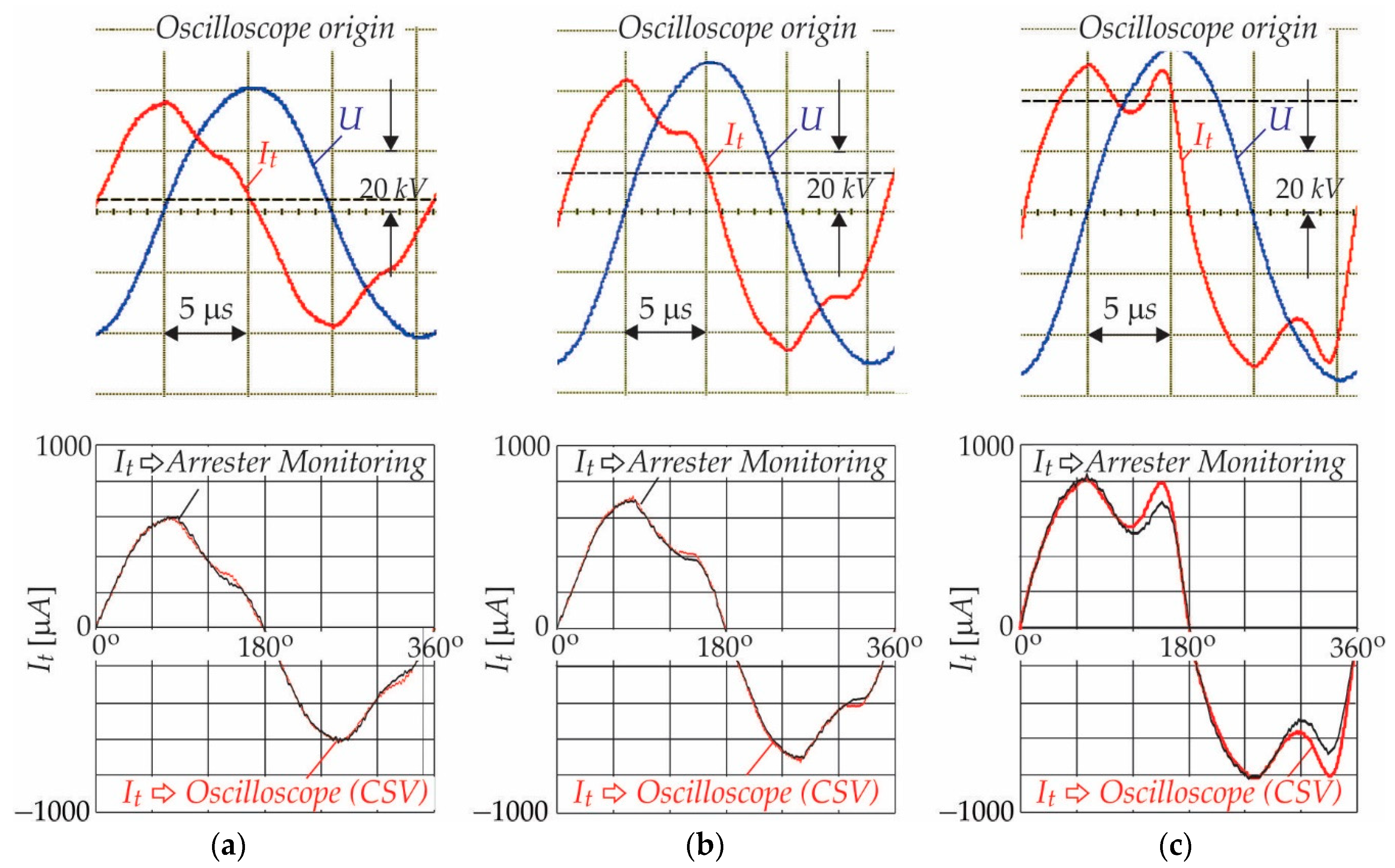 Sensors 21 01257 g013 Sensors 21 01257 g013