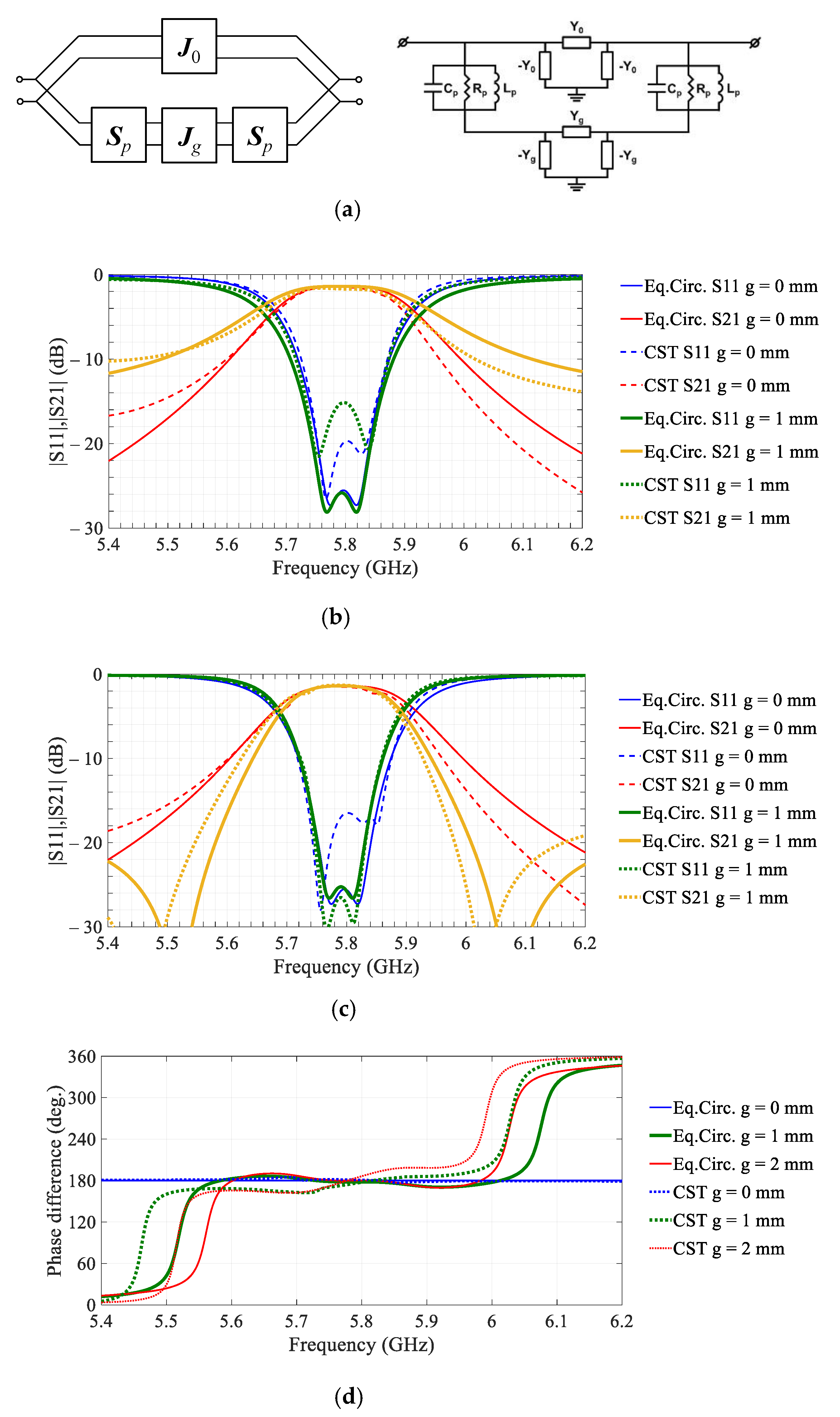 Sensors 21 01259 g002
