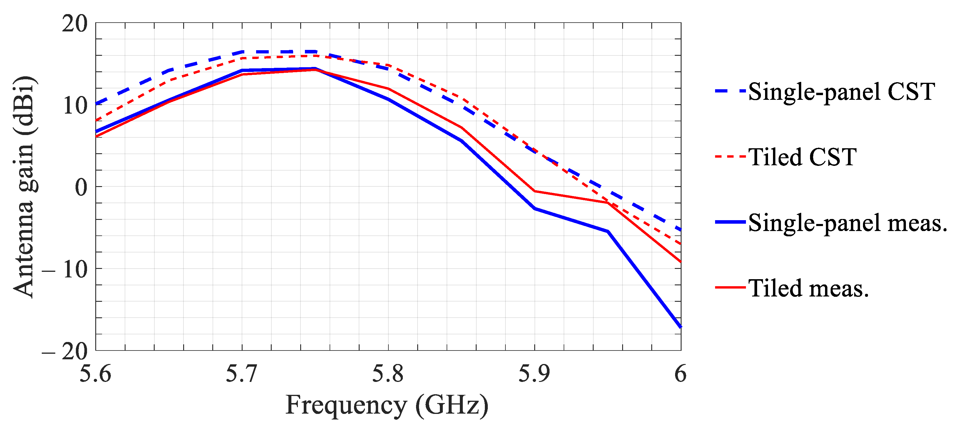 Sensors 21 01259 g004
